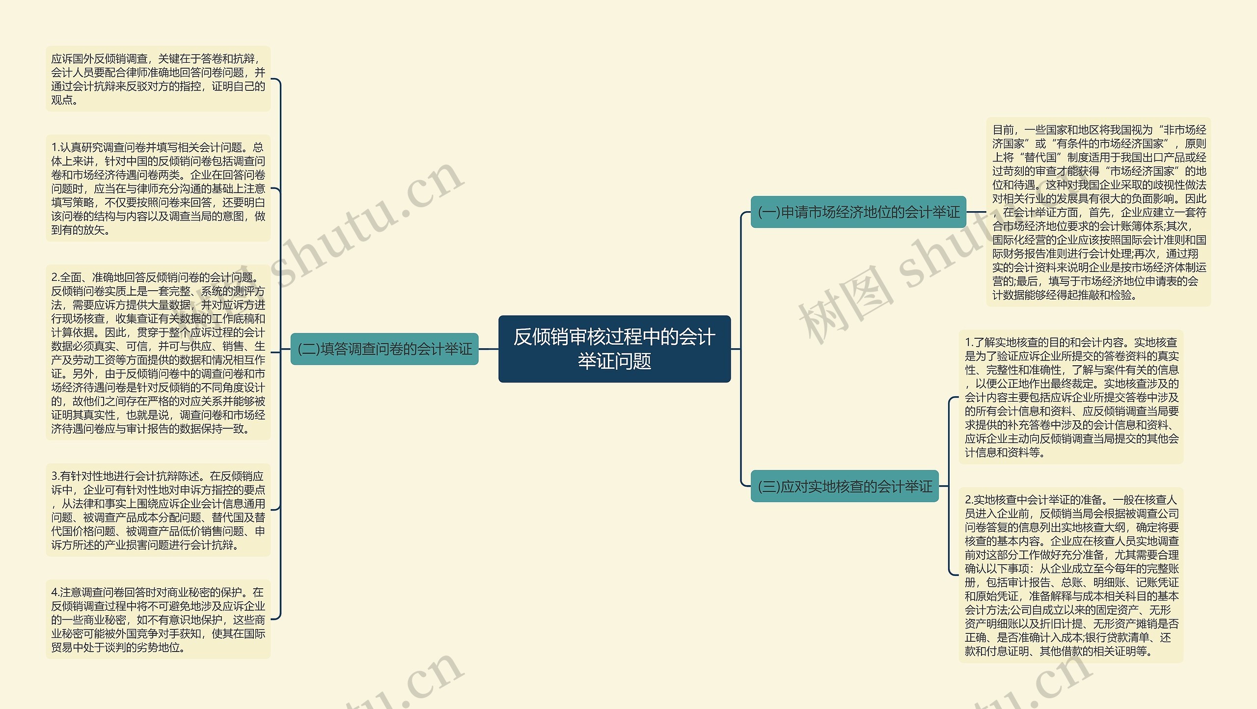 反倾销审核过程中的会计举证问题思维导图