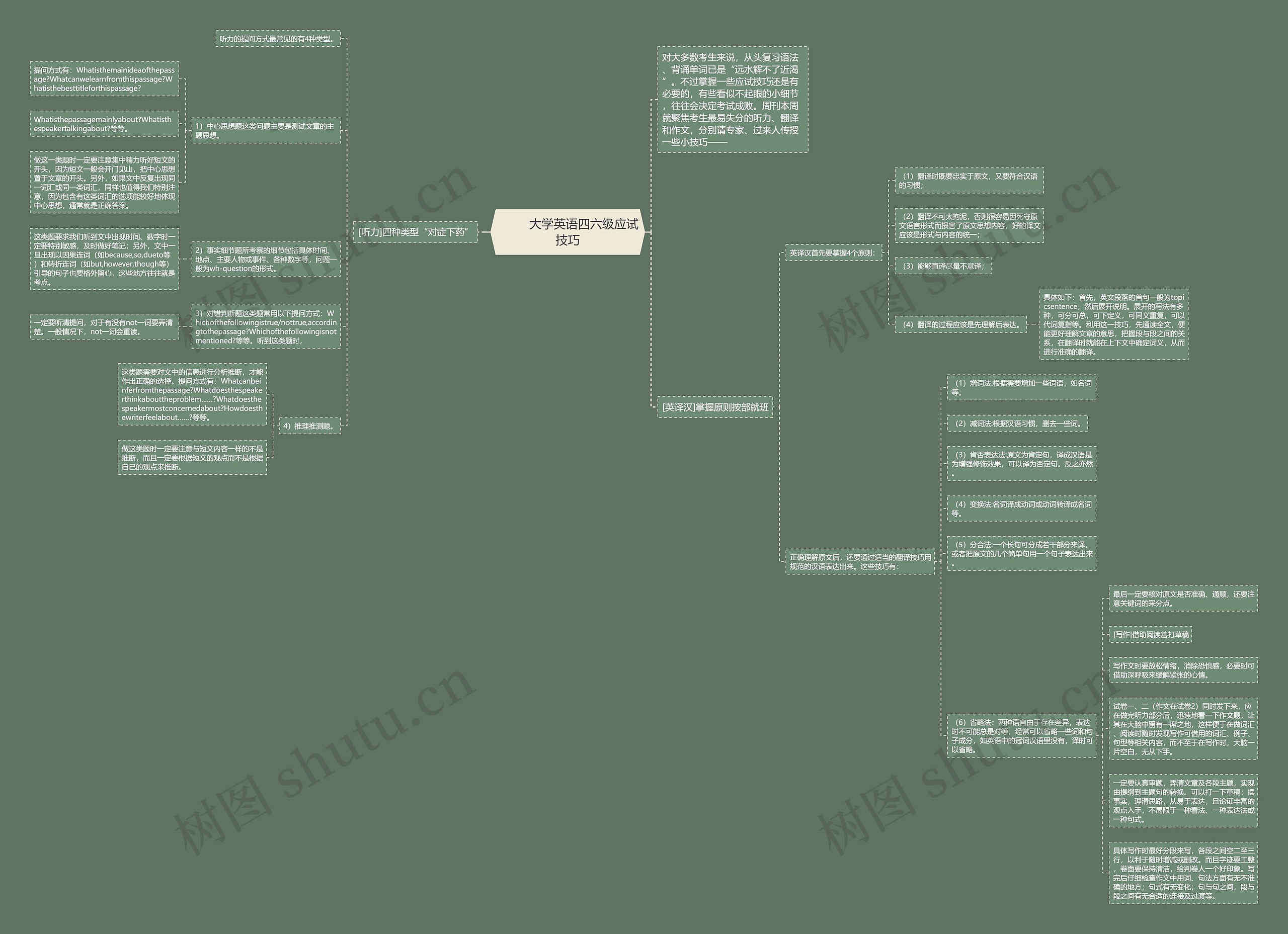         	大学英语四六级应试技巧思维导图