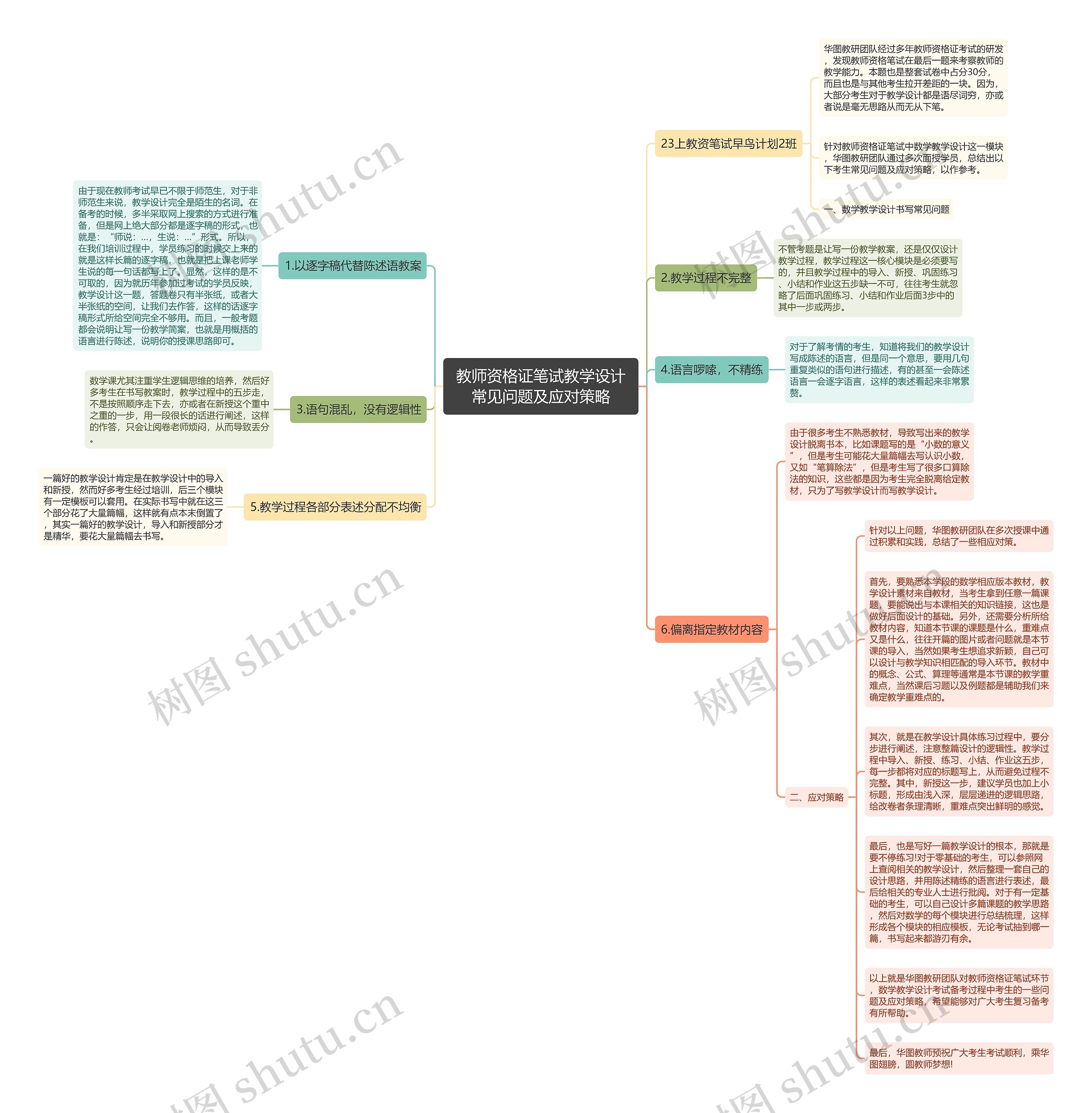 教师资格证笔试教学设计常见问题及应对策略思维导图