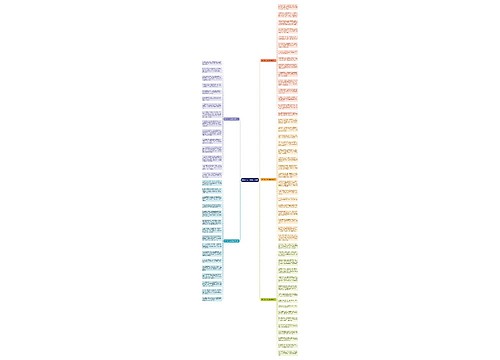 搞笑愚人节祝福语简短思维导图