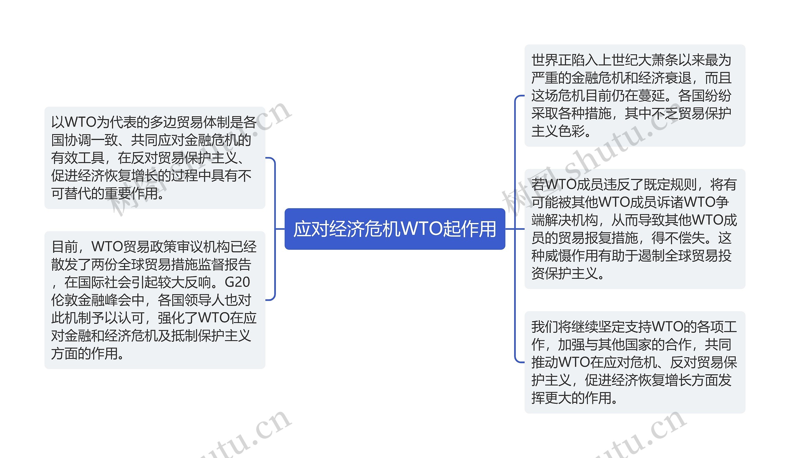 应对经济危机WTO起作用