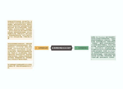 反倾销的概念及目的?