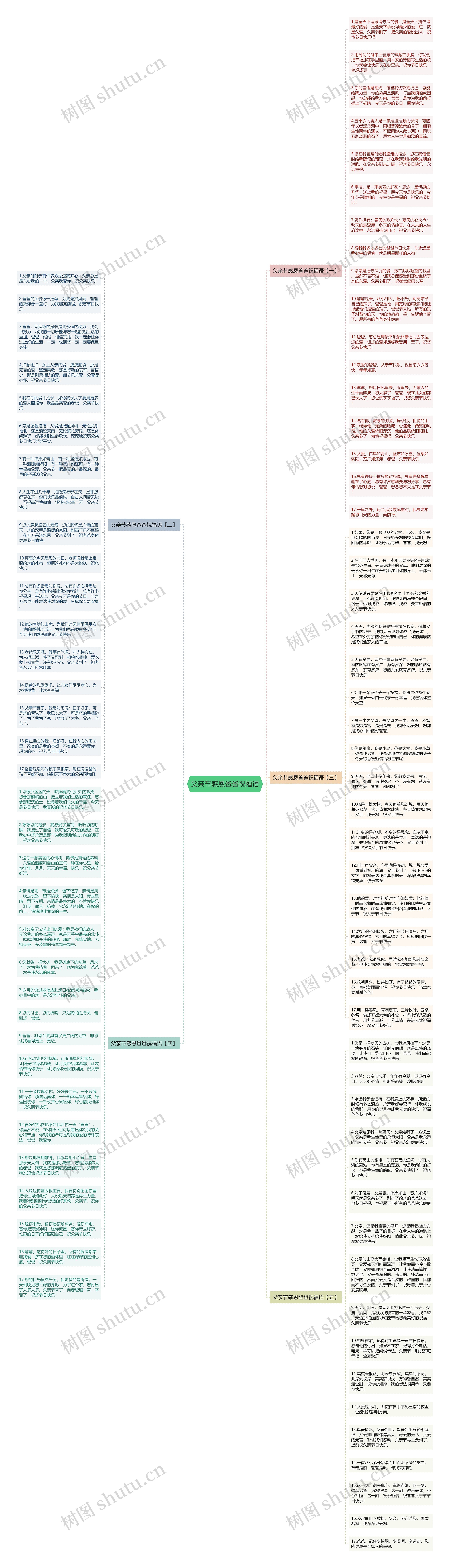 父亲节感恩爸爸祝福语思维导图