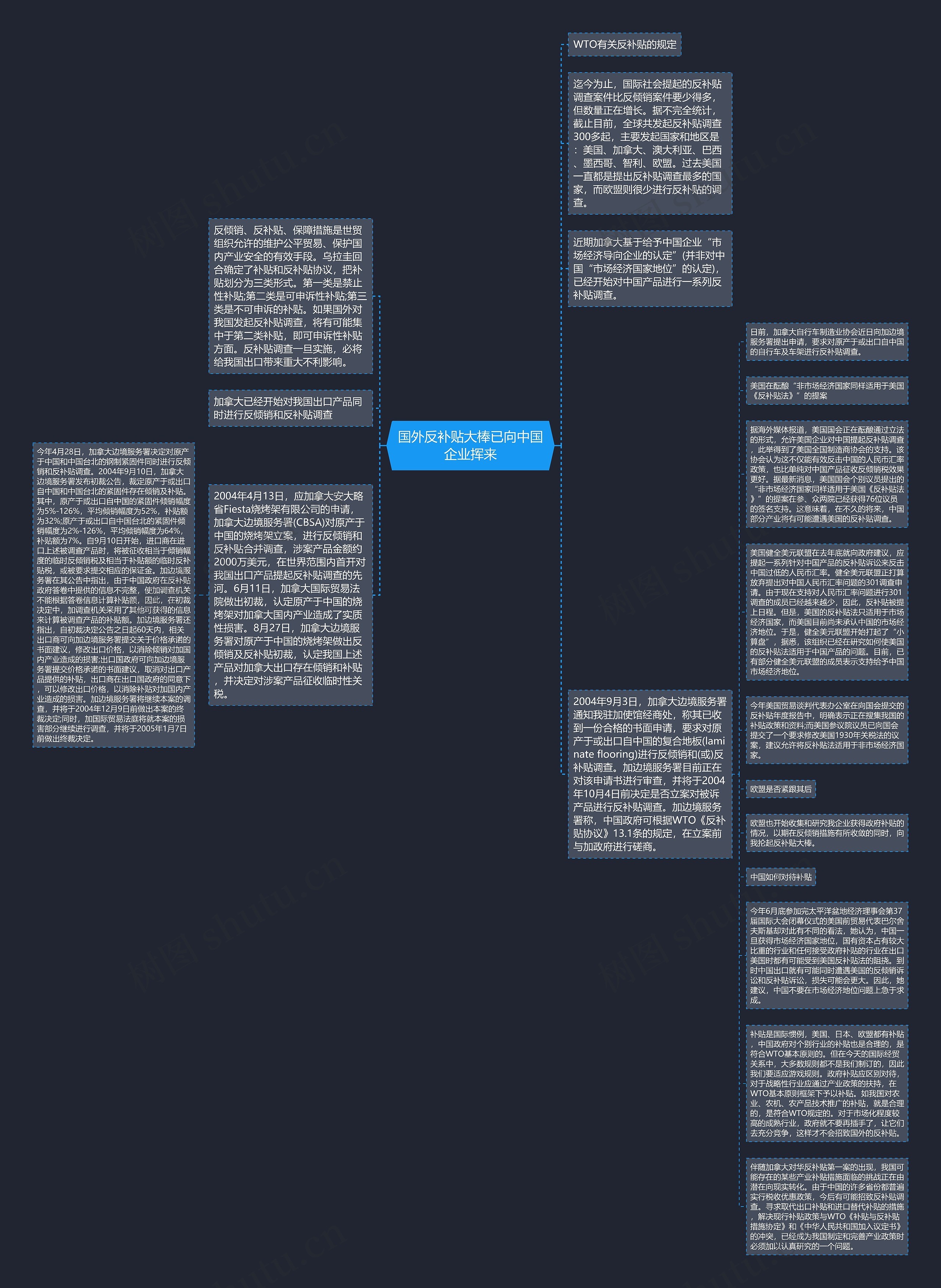 国外反补贴大棒已向中国企业挥来思维导图