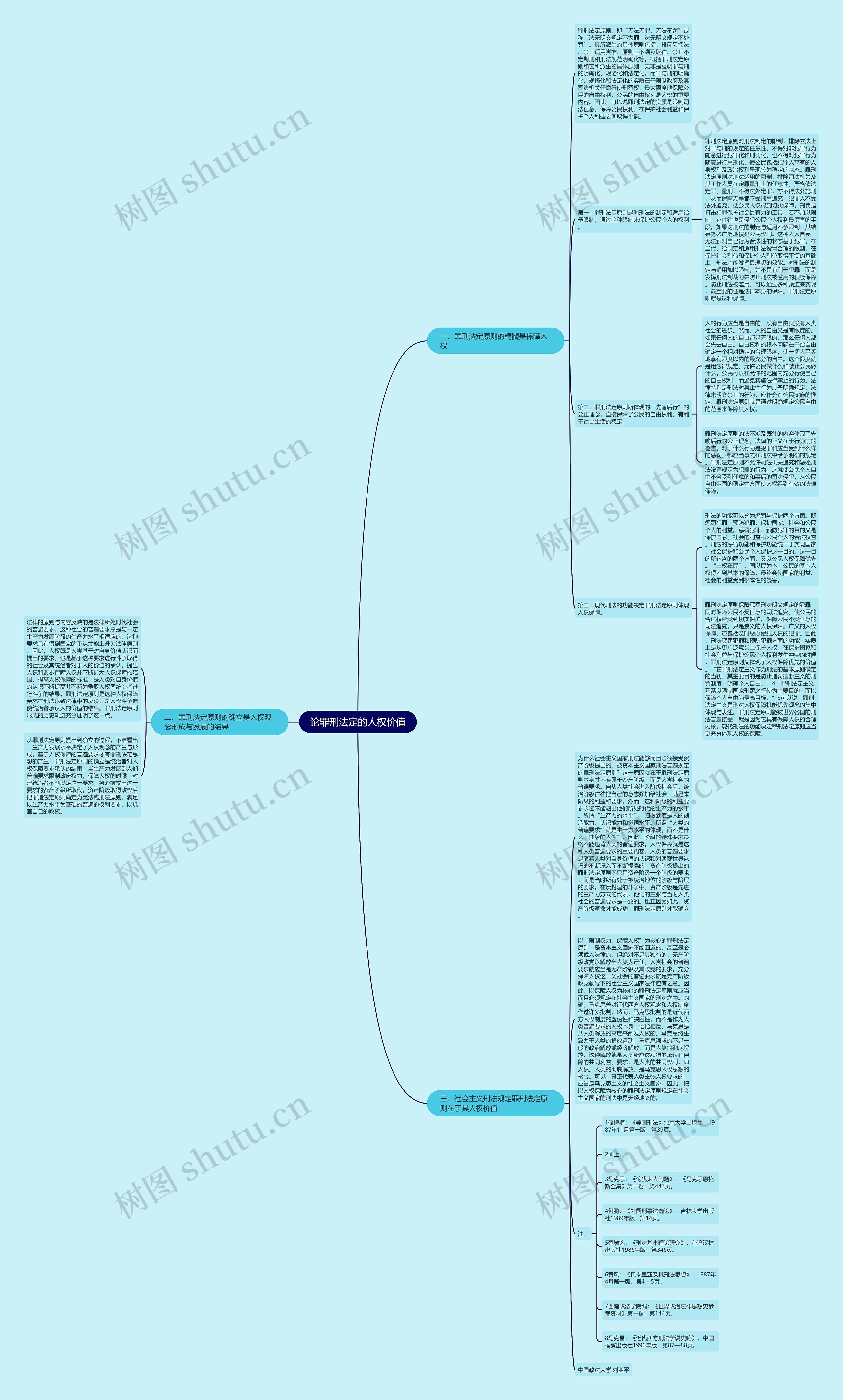 论罪刑法定的人权价值思维导图