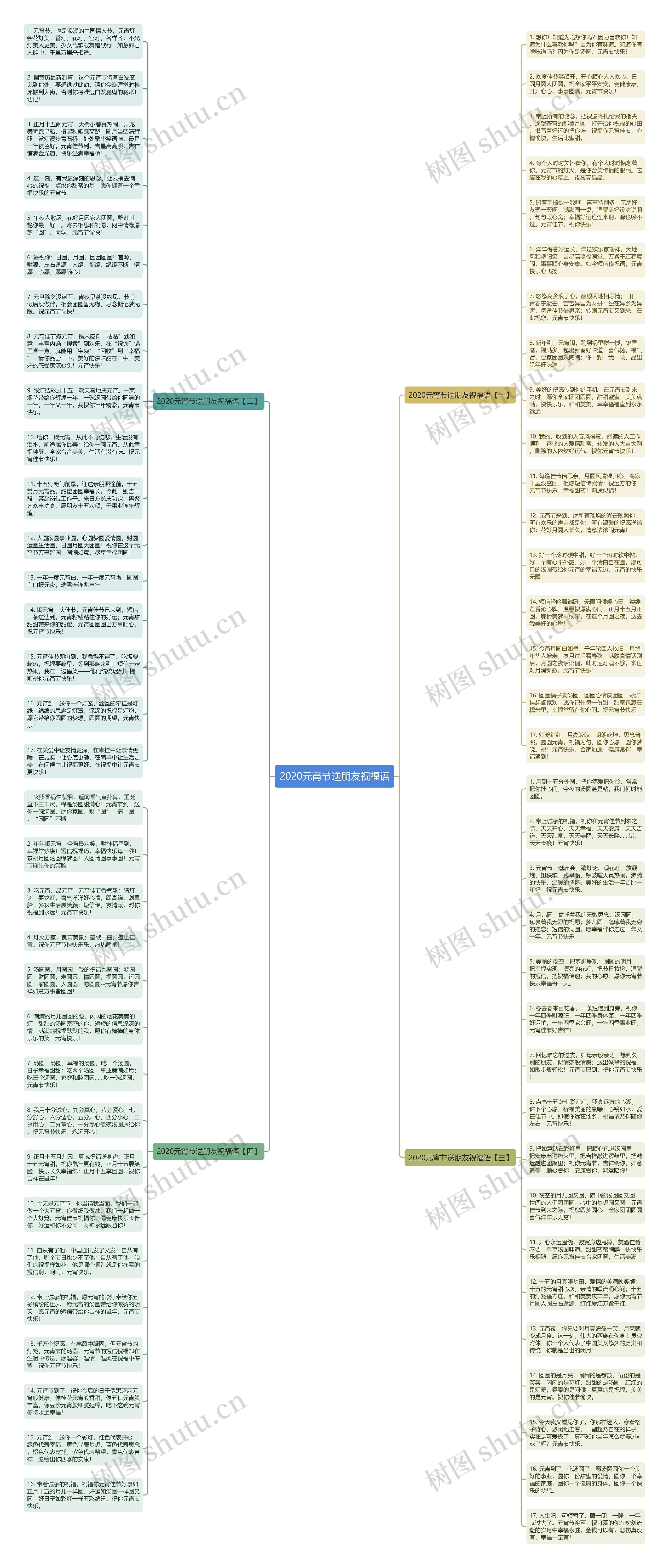 2020元宵节送朋友祝福语思维导图
