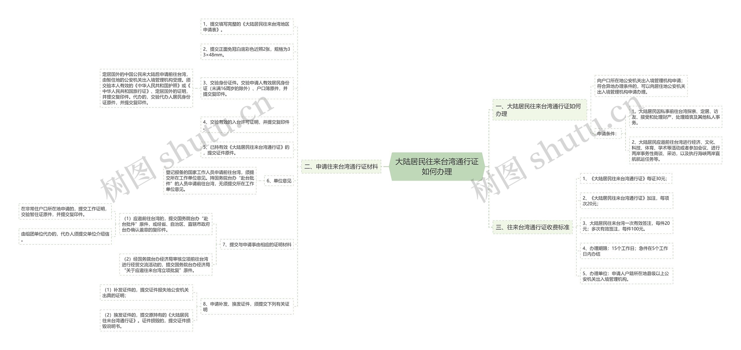 大陆居民往来台湾通行证如何办理 大陆居民往来台湾通行证如何办理