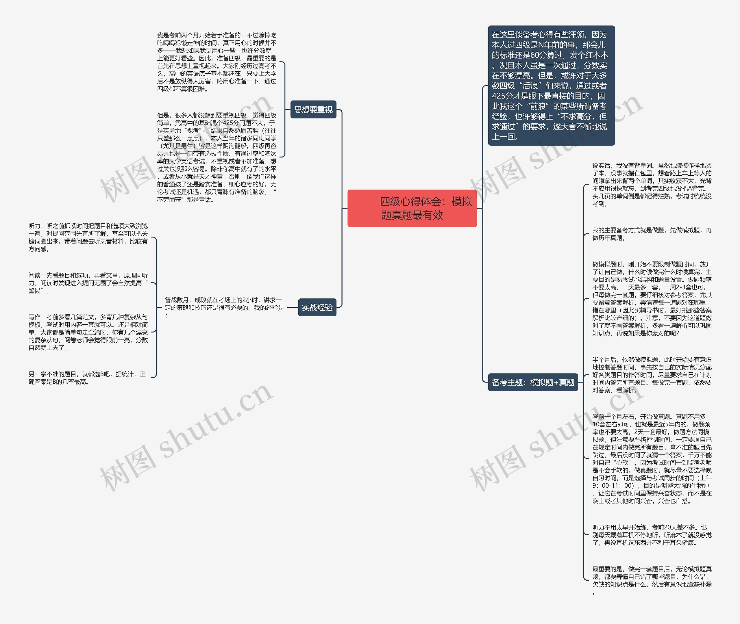         	四级心得体会：模拟题真题最有效思维导图