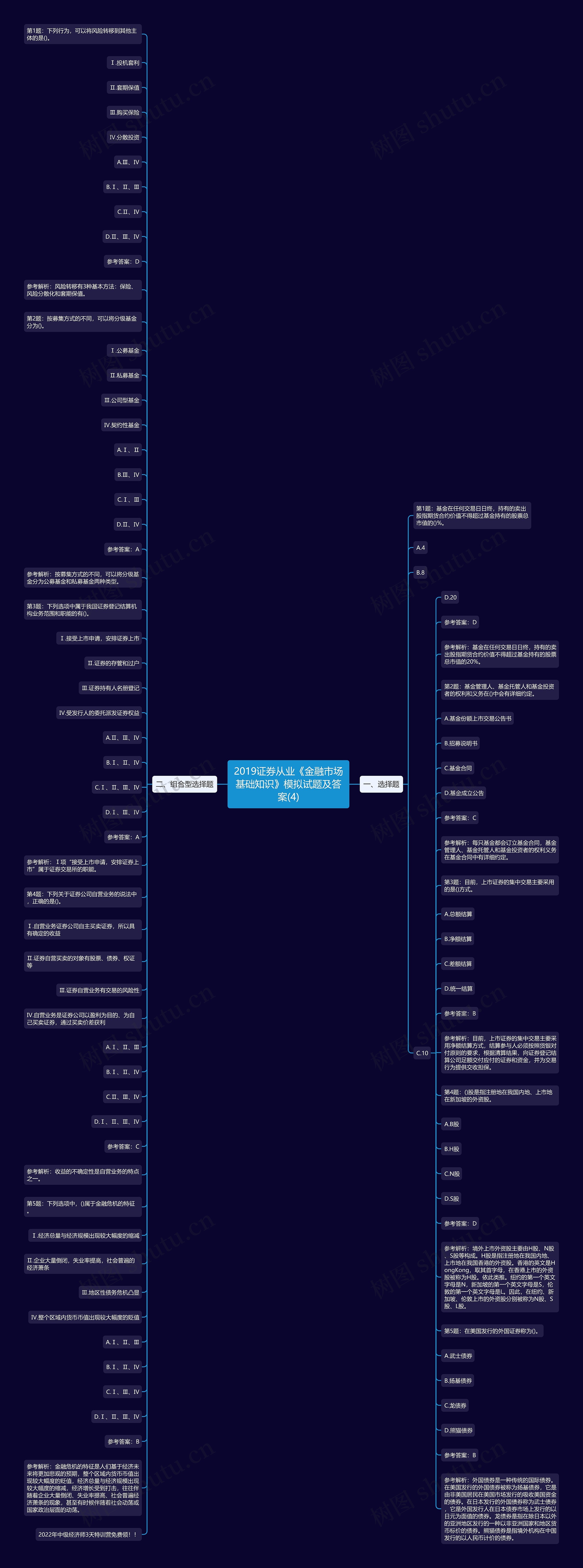 2019证券从业《金融市场基础知识》模拟试题及答案(4)思维导图