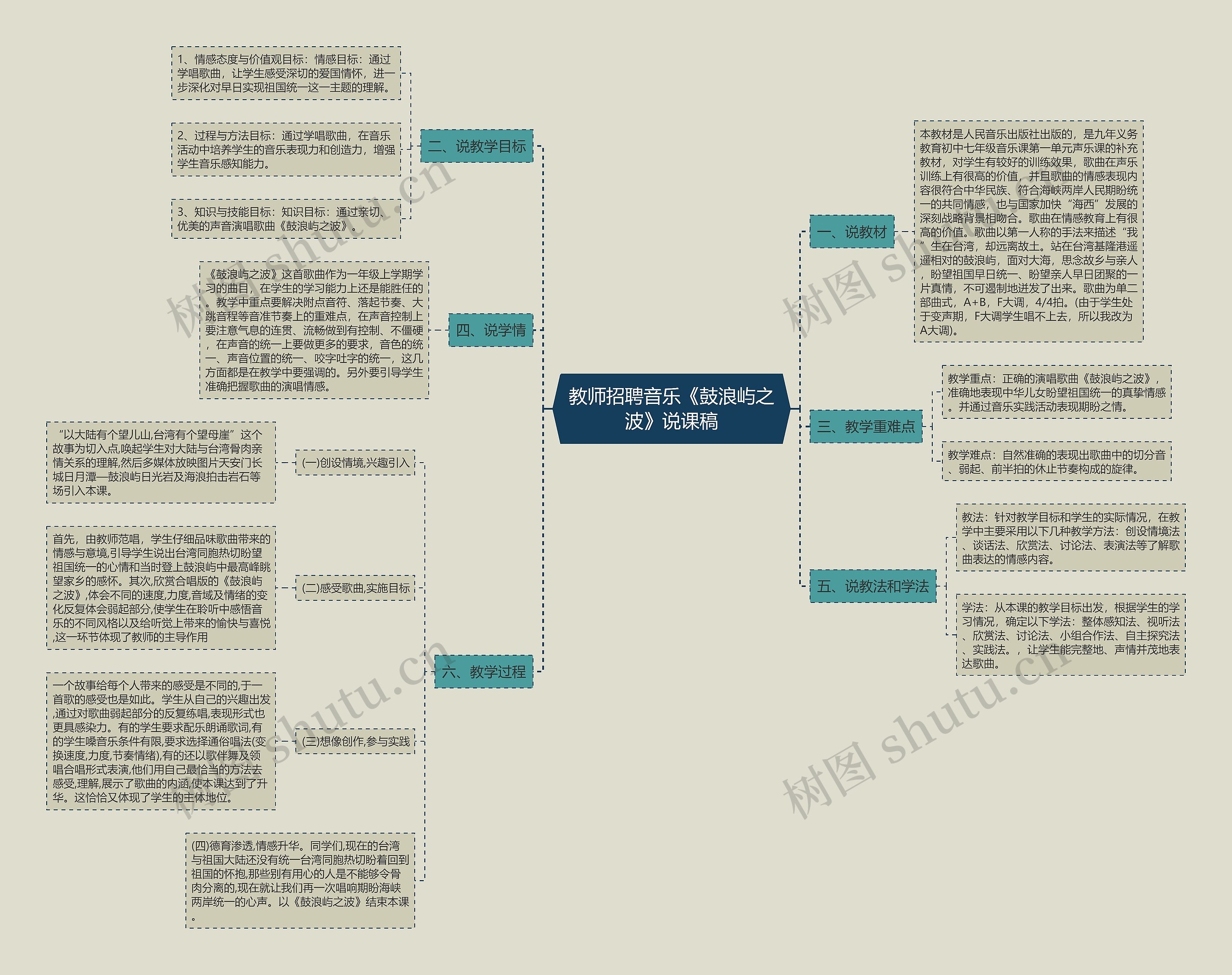 教师招聘音乐《鼓浪屿之波》说课稿思维导图