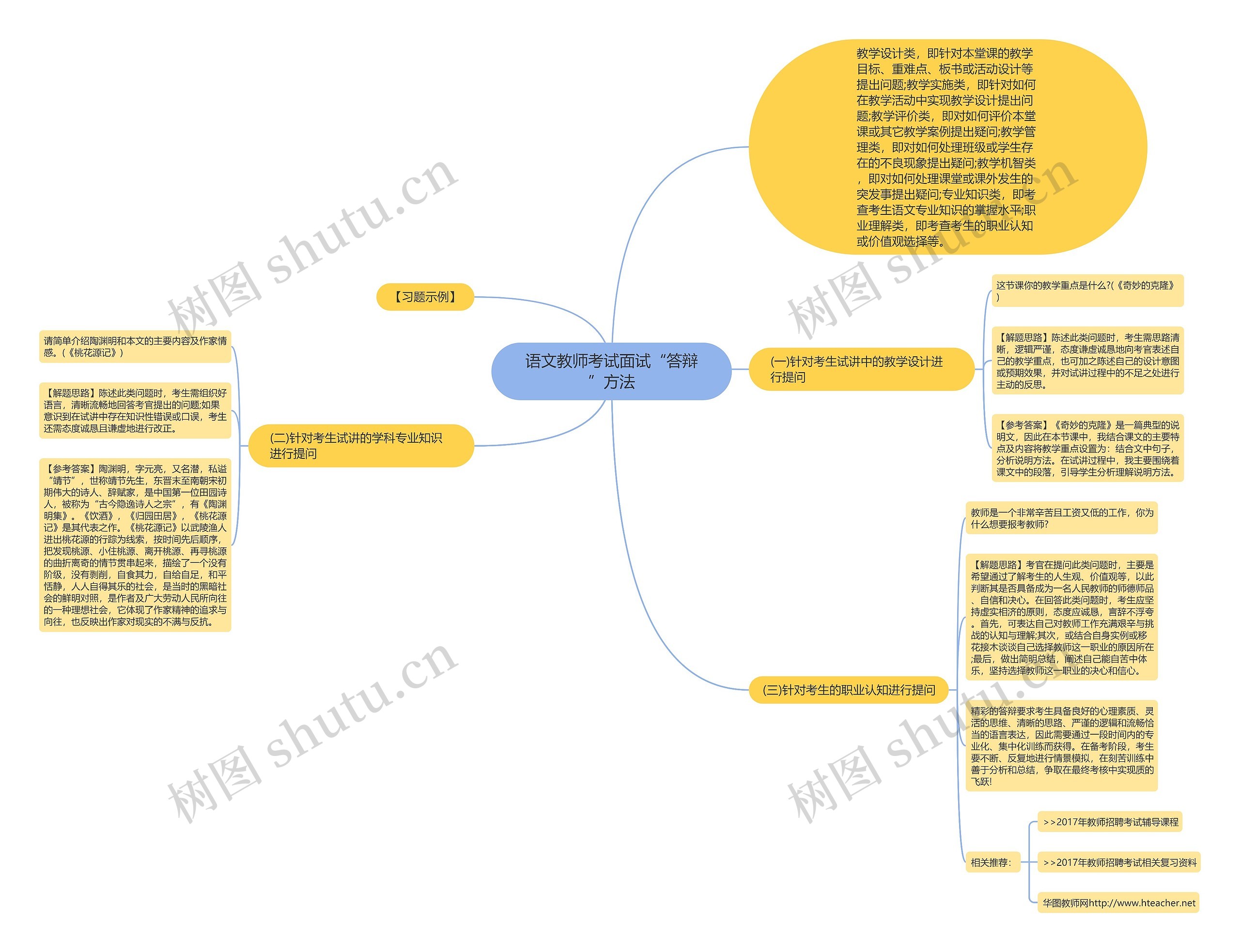 语文教师考试面试“答辩”方法思维导图