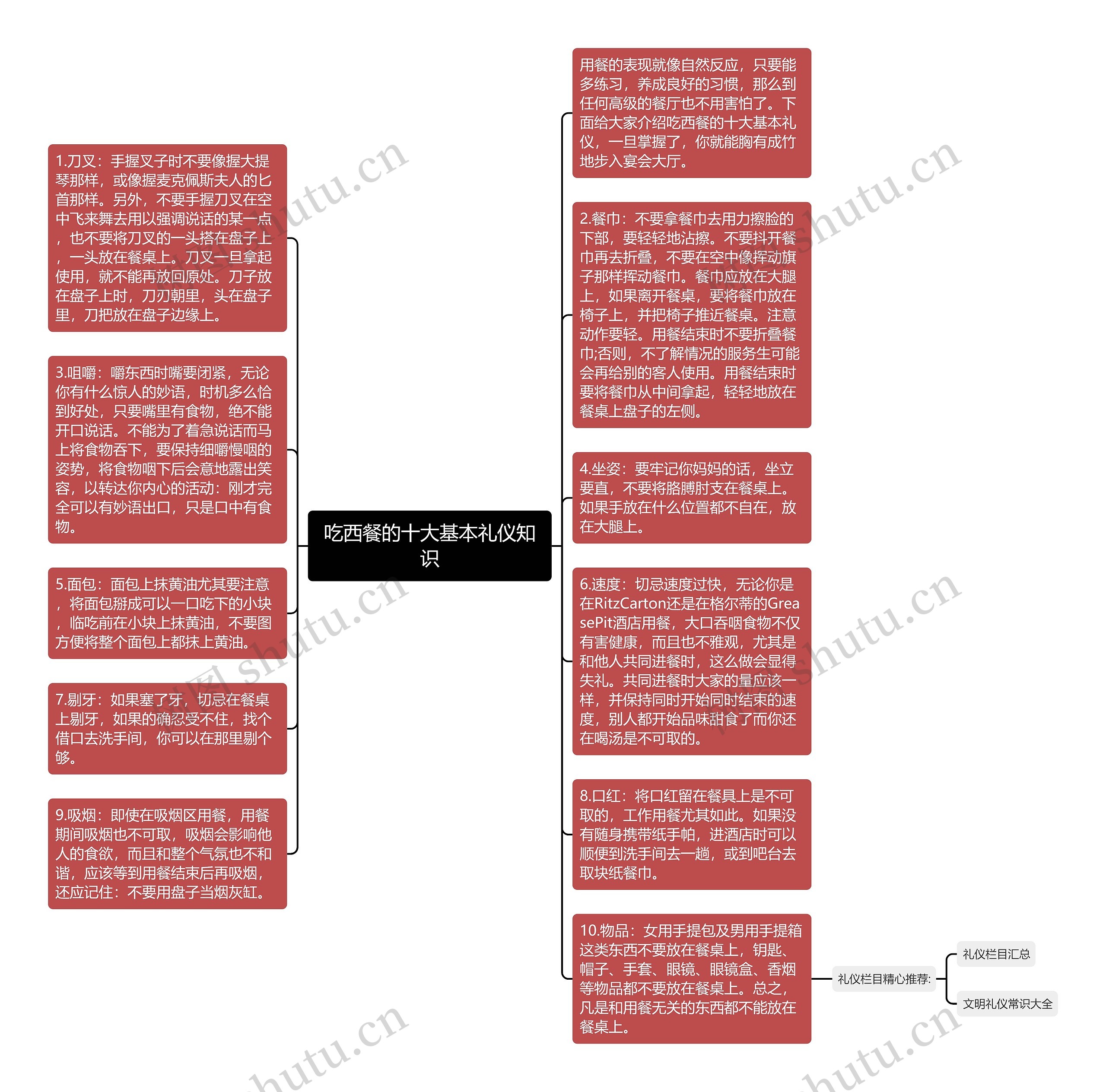 吃西餐的十大基本礼仪知识思维导图