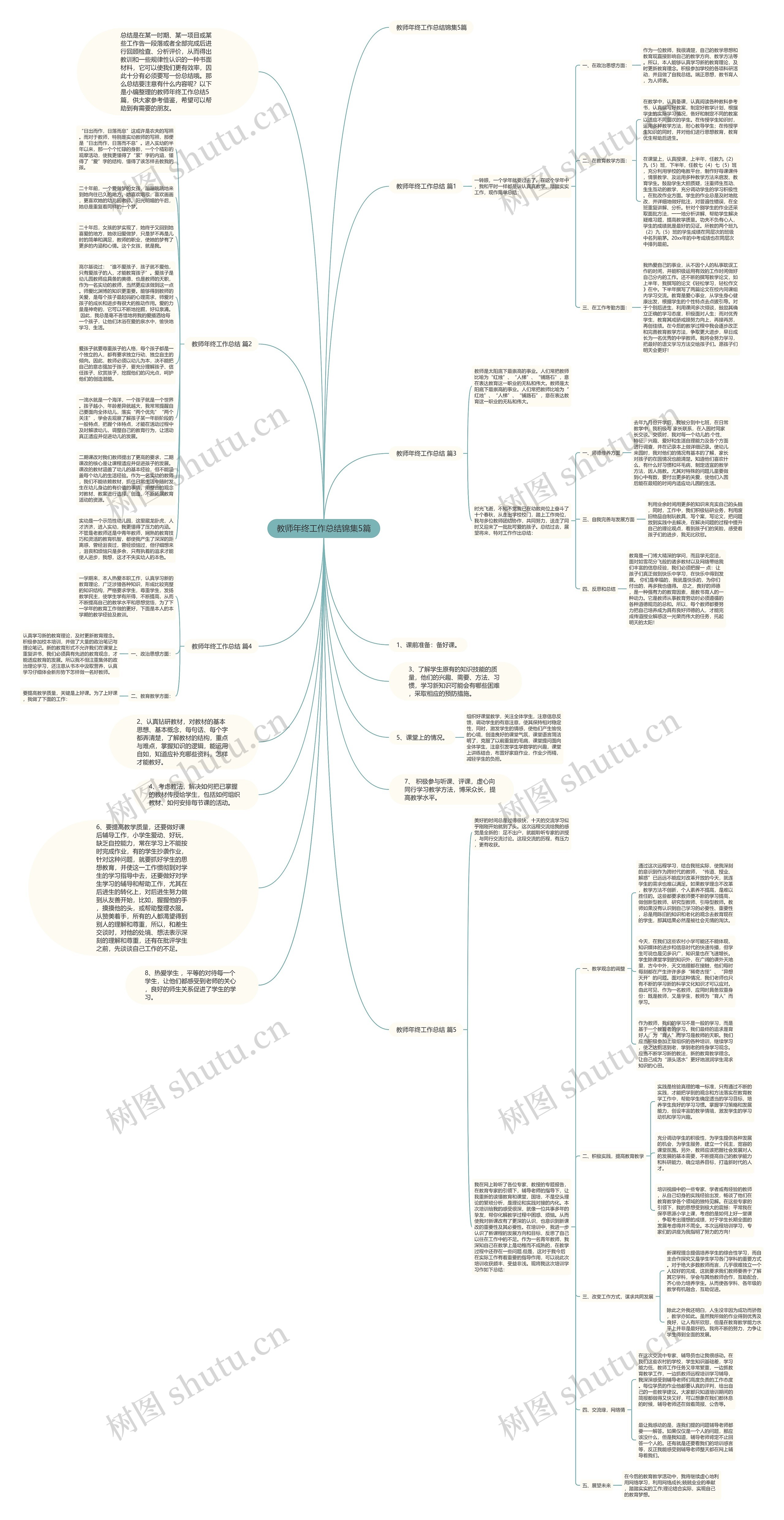 教师年终工作总结锦集5篇思维导图