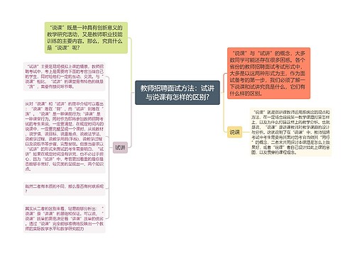 教师招聘面试方法：试讲与说课有怎样的区别?