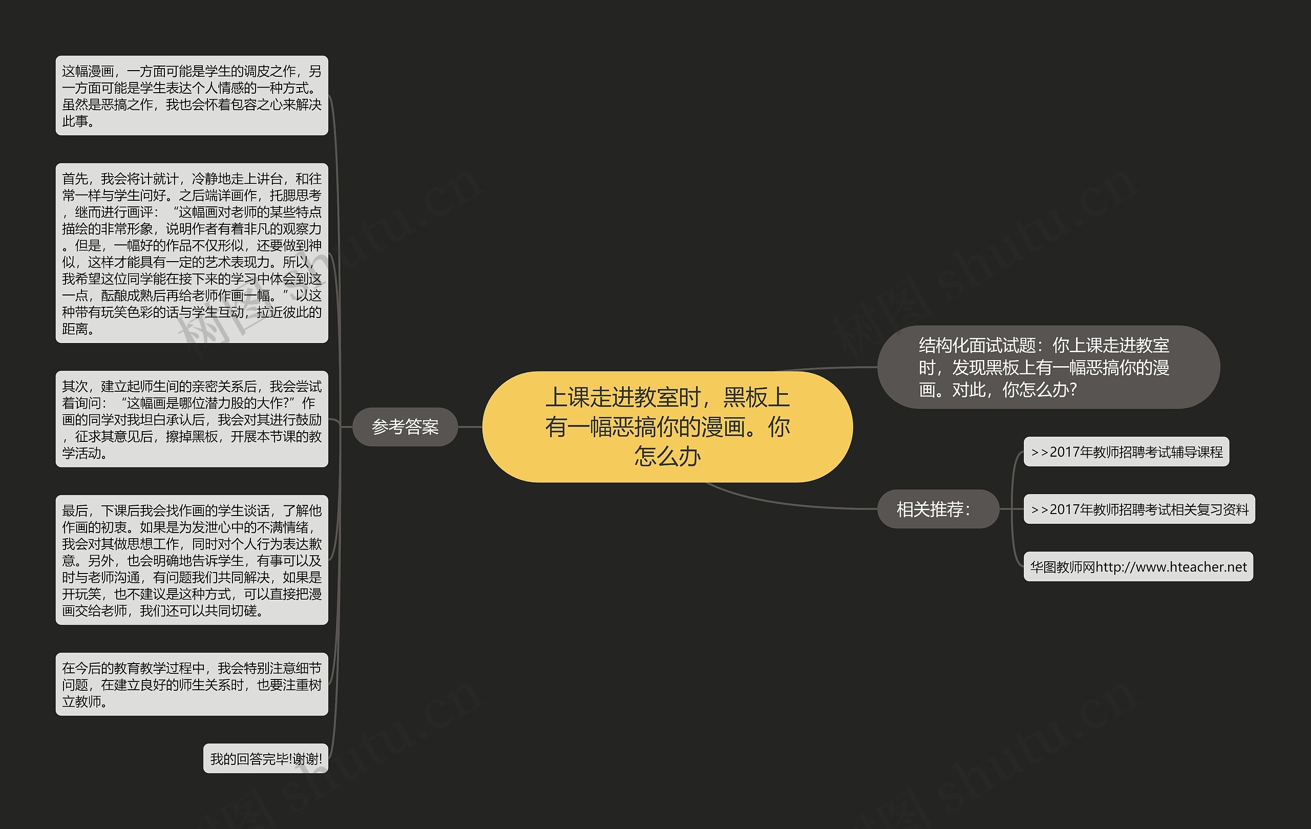 上课走进教室时，黑板上有一幅恶搞你的漫画。你怎么办