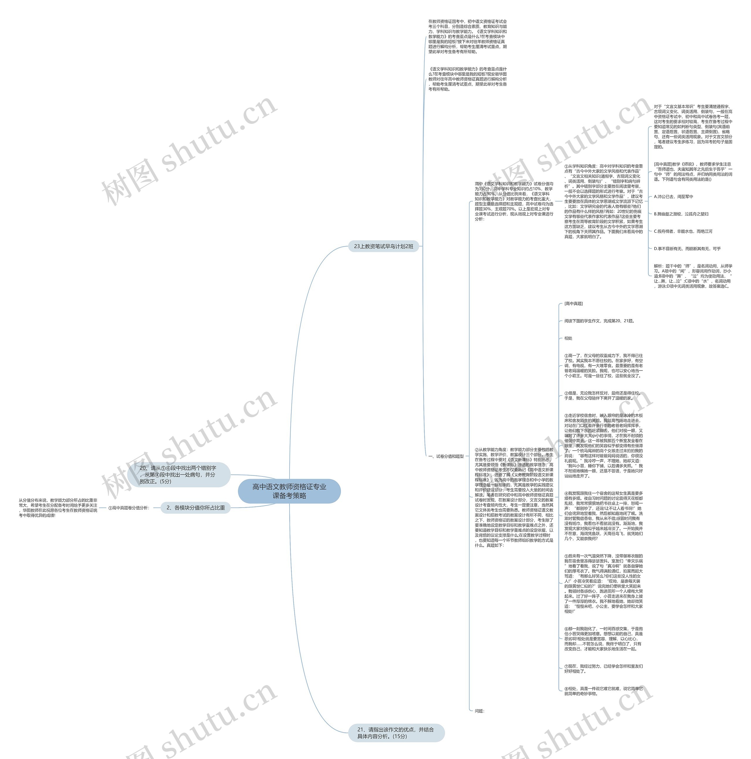 高中语文教师资格证专业课备考策略思维导图