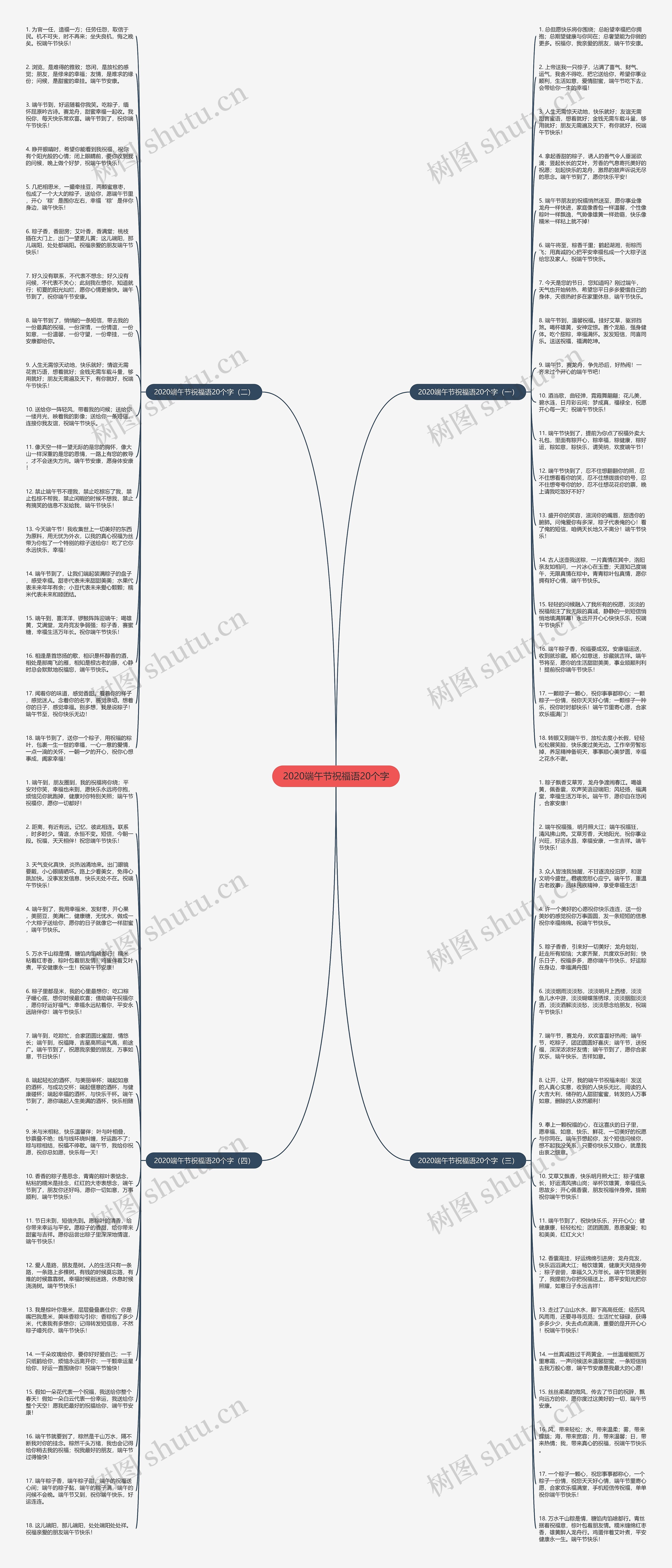 2020端午节祝福语20个字思维导图