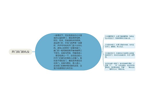 开门关门的礼仪