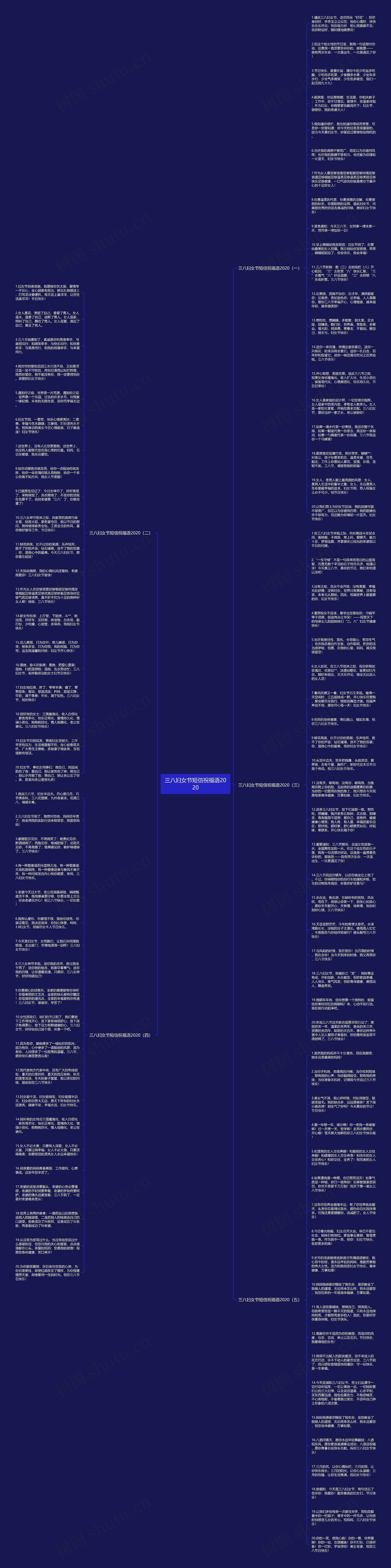 三八妇女节短信祝福语2020思维导图