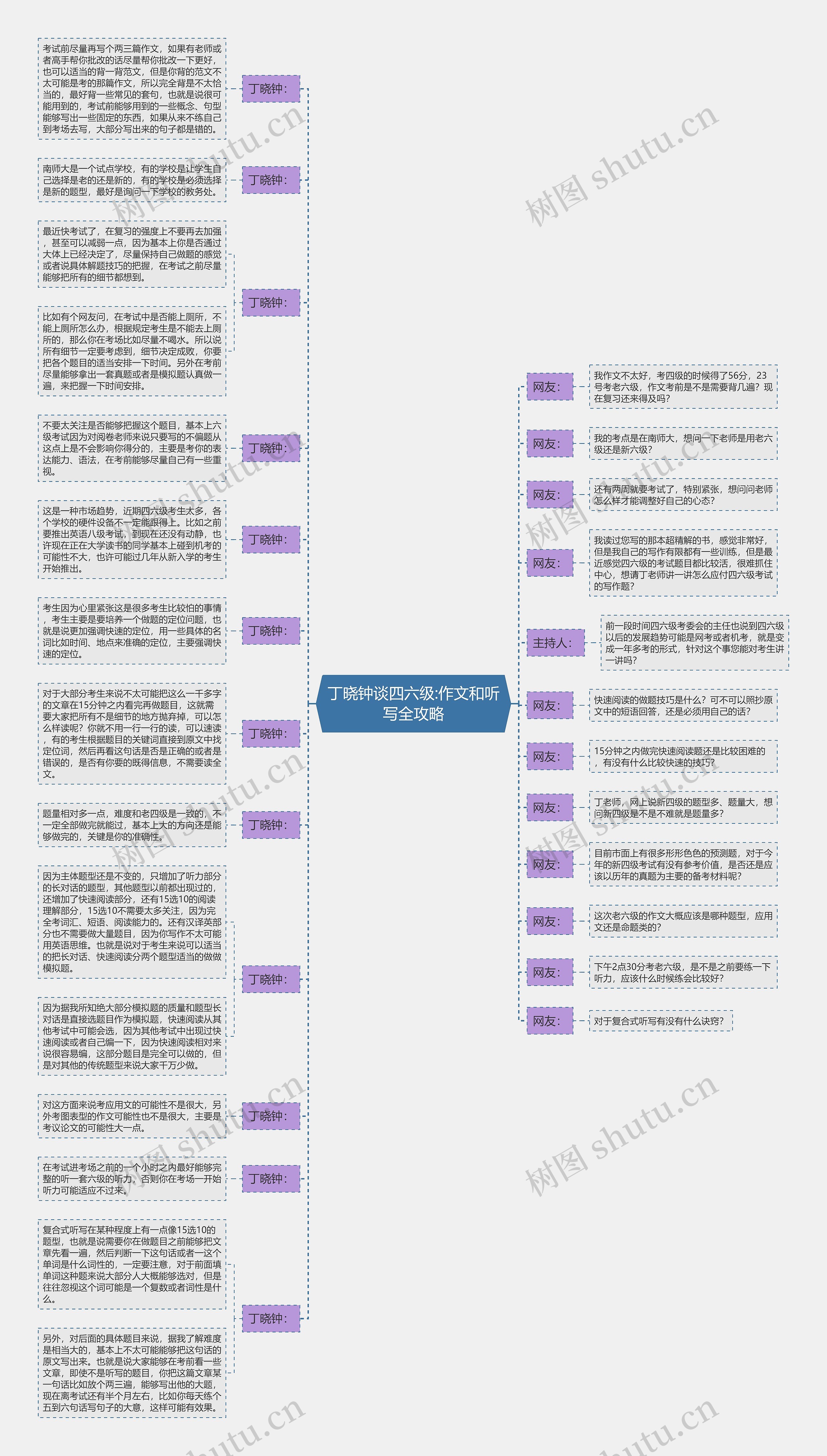 丁晓钟谈四六级:作文和听写全攻略