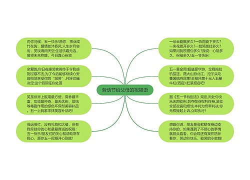 劳动节给父母的祝福语