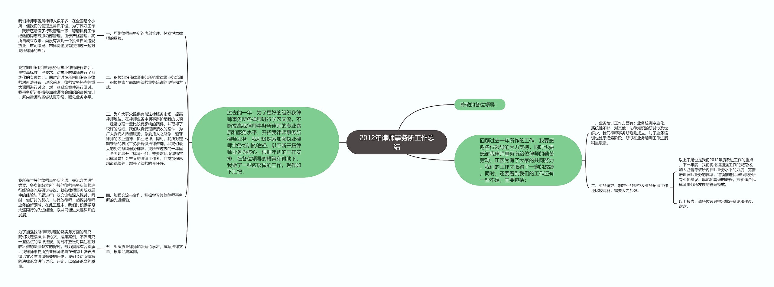 2012年律师事务所工作总结