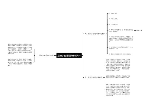 尼泊尔签证需要什么资料