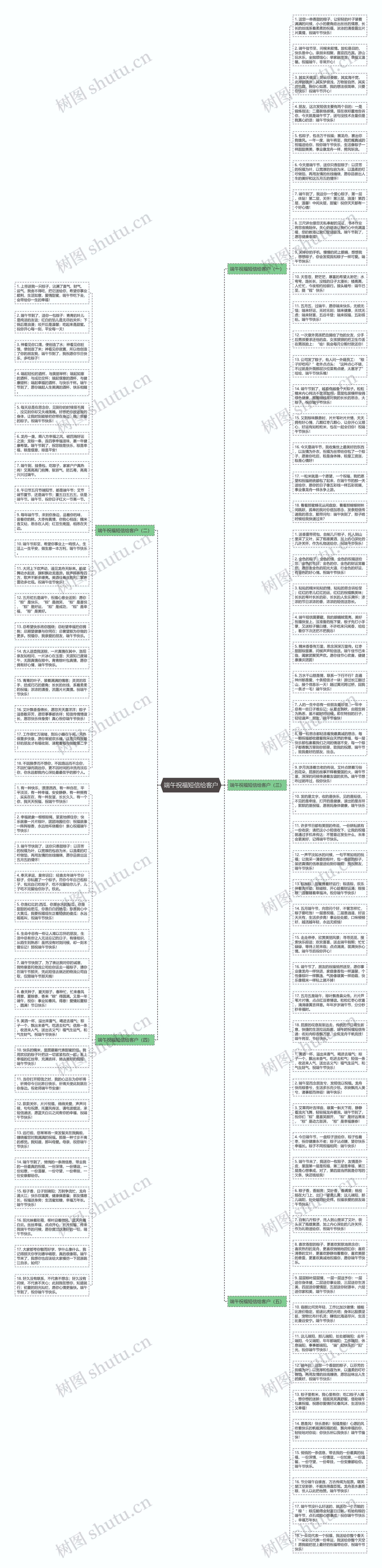 端午祝福短信给客户思维导图