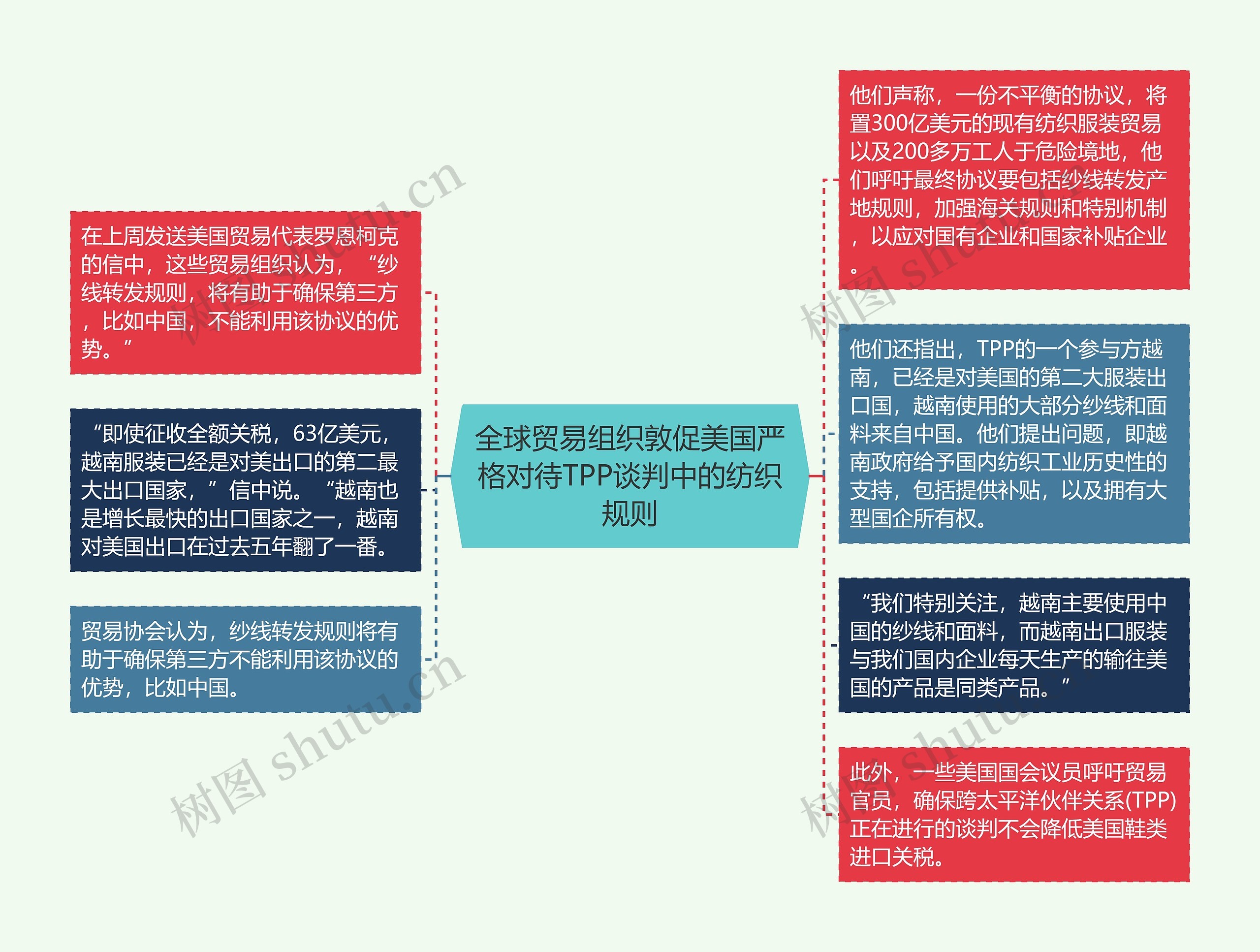 全球贸易组织敦促美国严格对待TPP谈判中的纺织规则