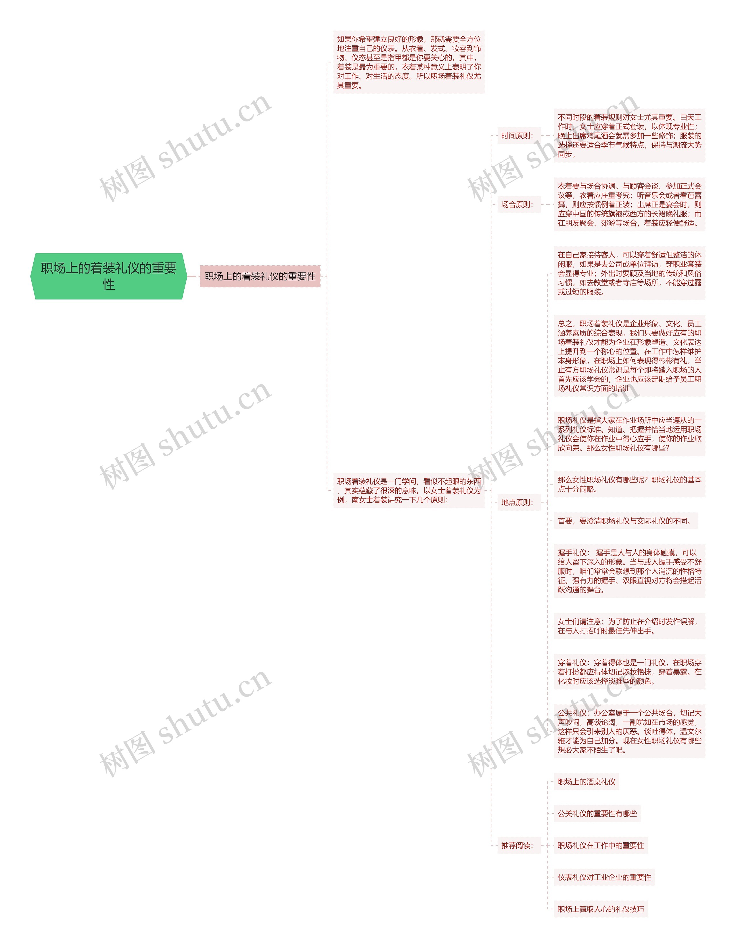 职场上的着装礼仪的重要性思维导图