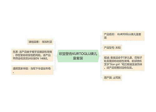 欧盟警告KURTOGLU牌儿童套装