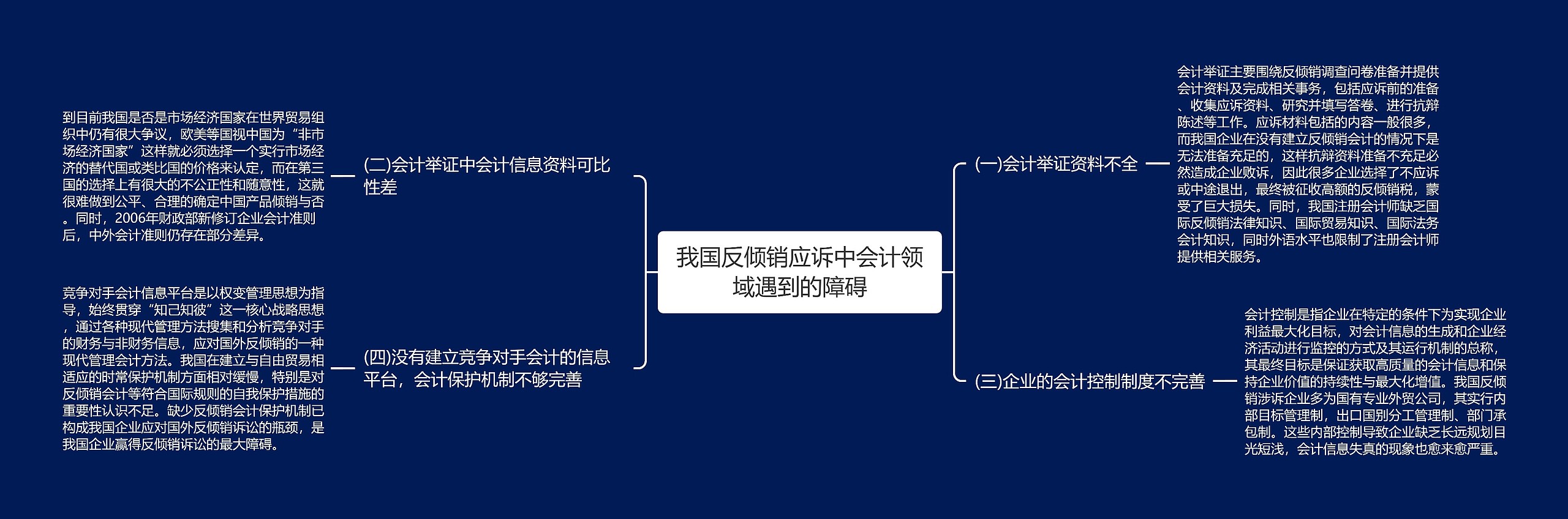 我国反倾销应诉中会计领域遇到的障碍思维导图