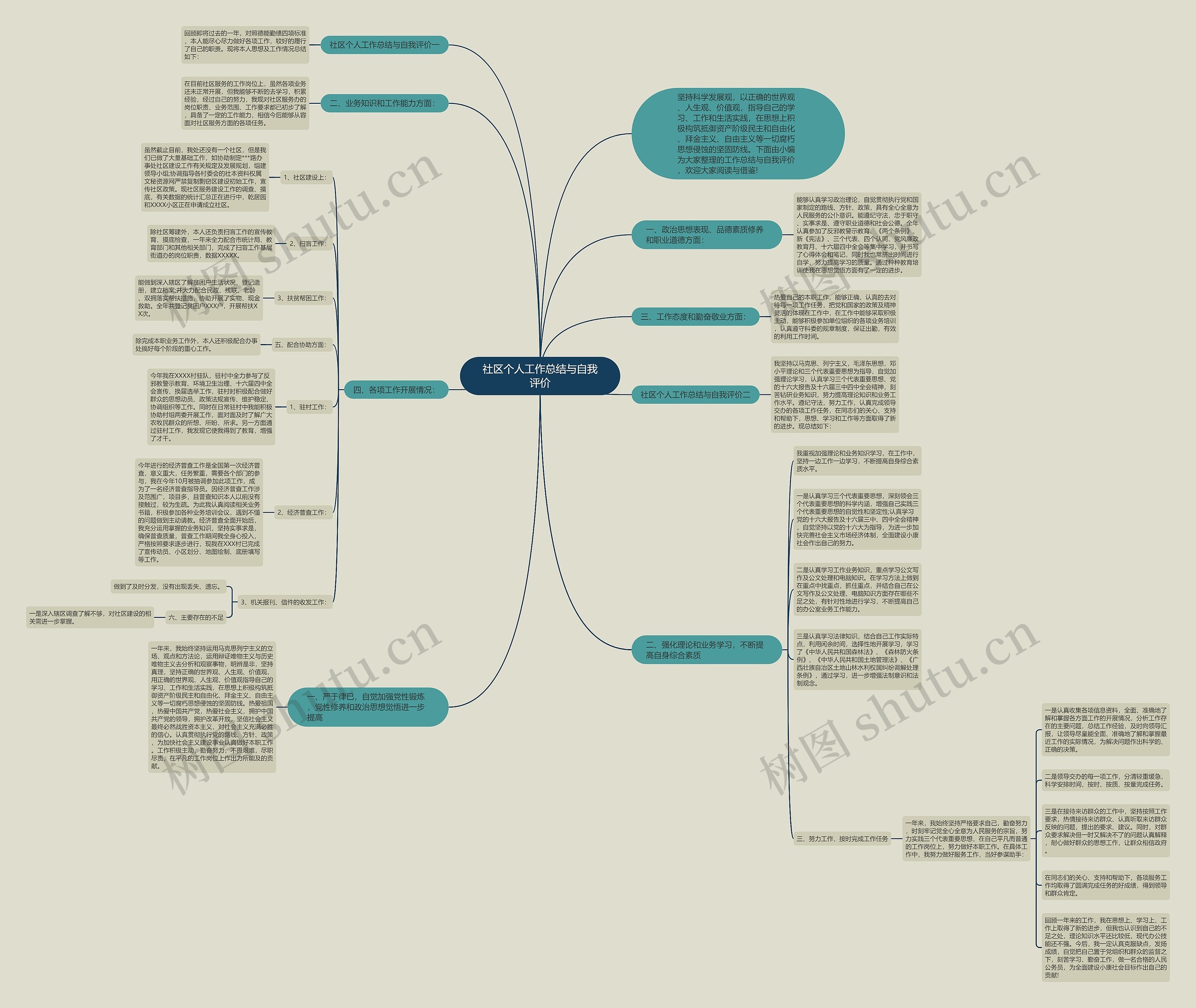 社区个人工作总结与自我评价思维导图