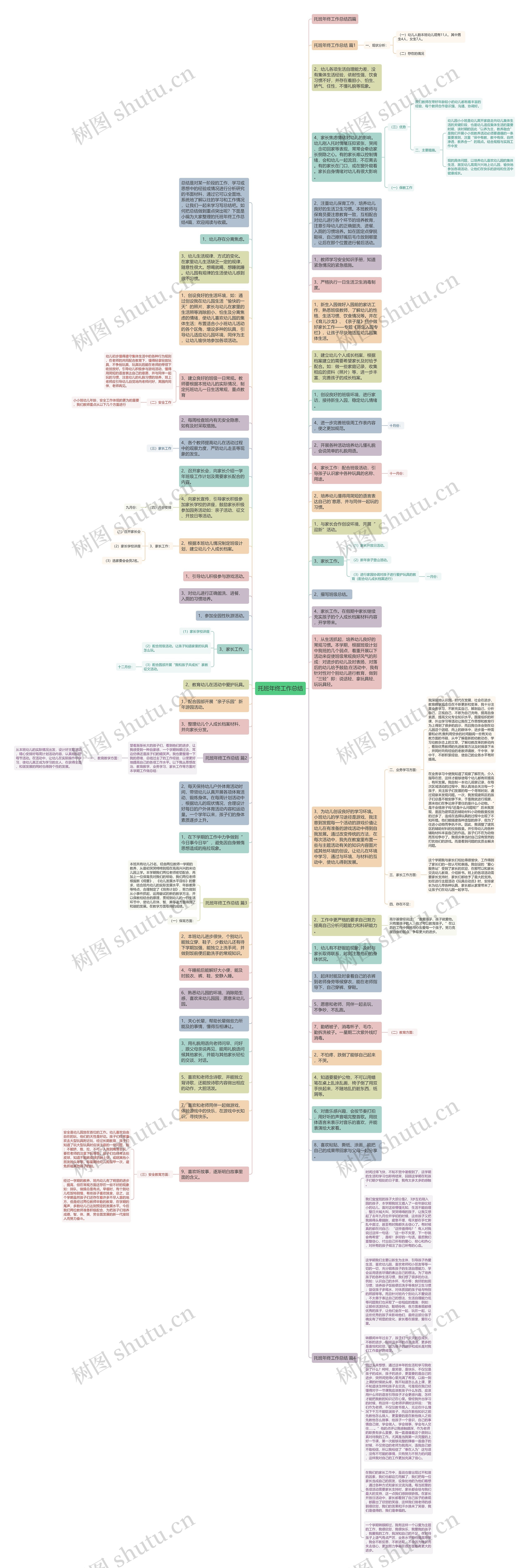 托班年终工作总结思维导图