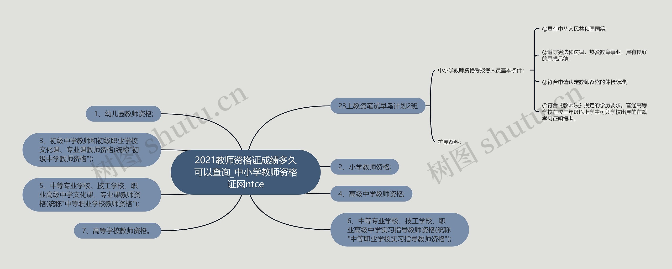 2021教师资格证成绩多久可以查询_中小学教师资格证网ntce