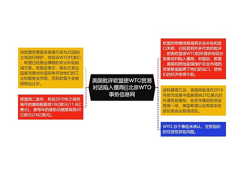 美国批评欧盟使WTO贸易对话陷入僵局|||北京WTO事务信息网