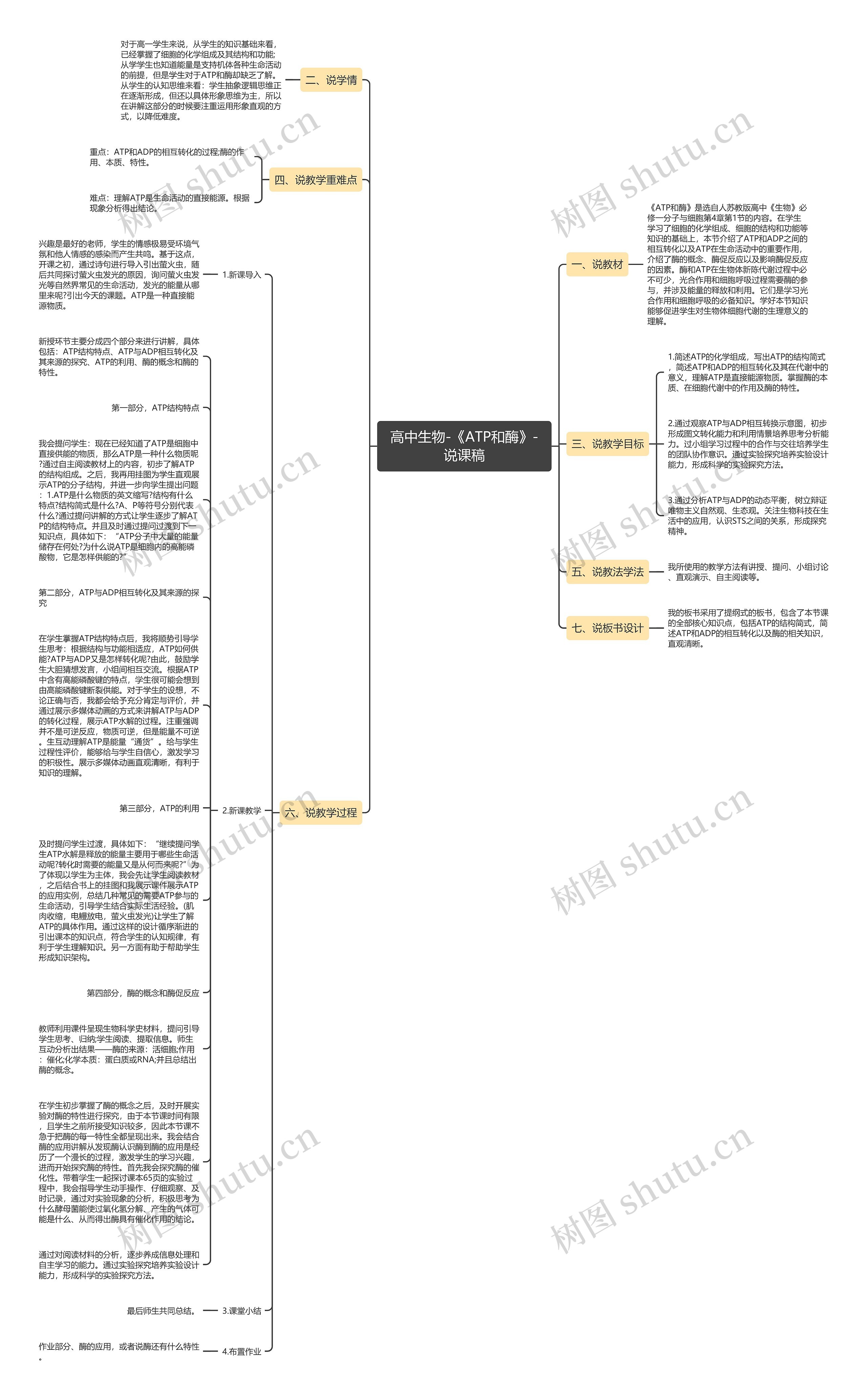 高中生物-《ATP和酶》-说课稿思维导图