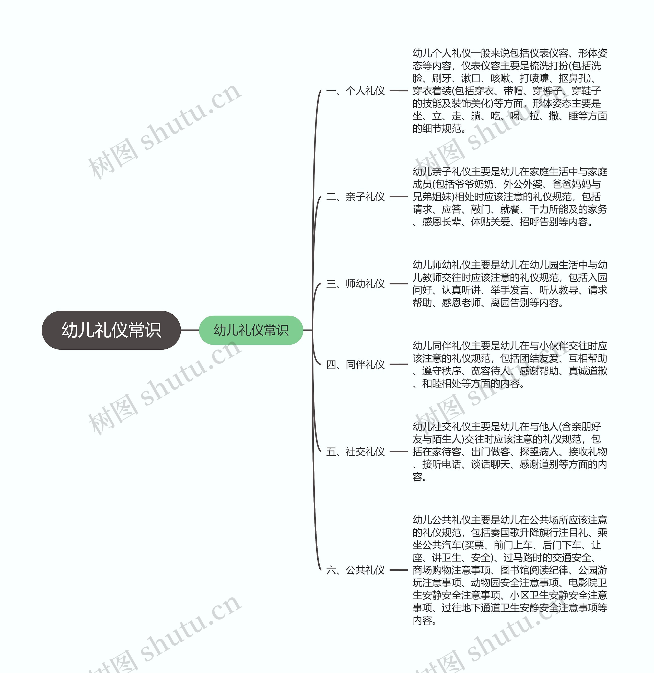 幼儿礼仪常识