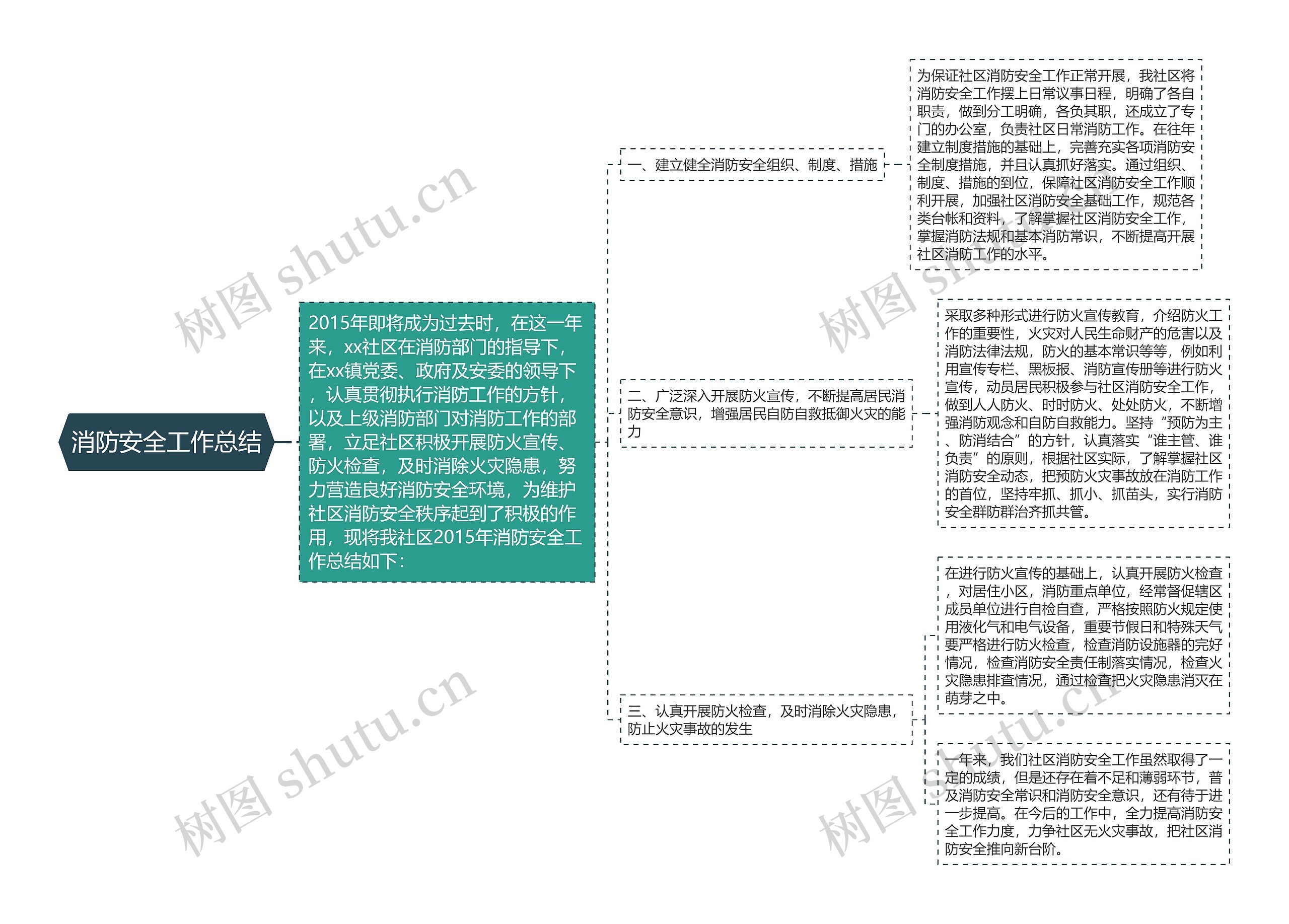 消防安全工作总结