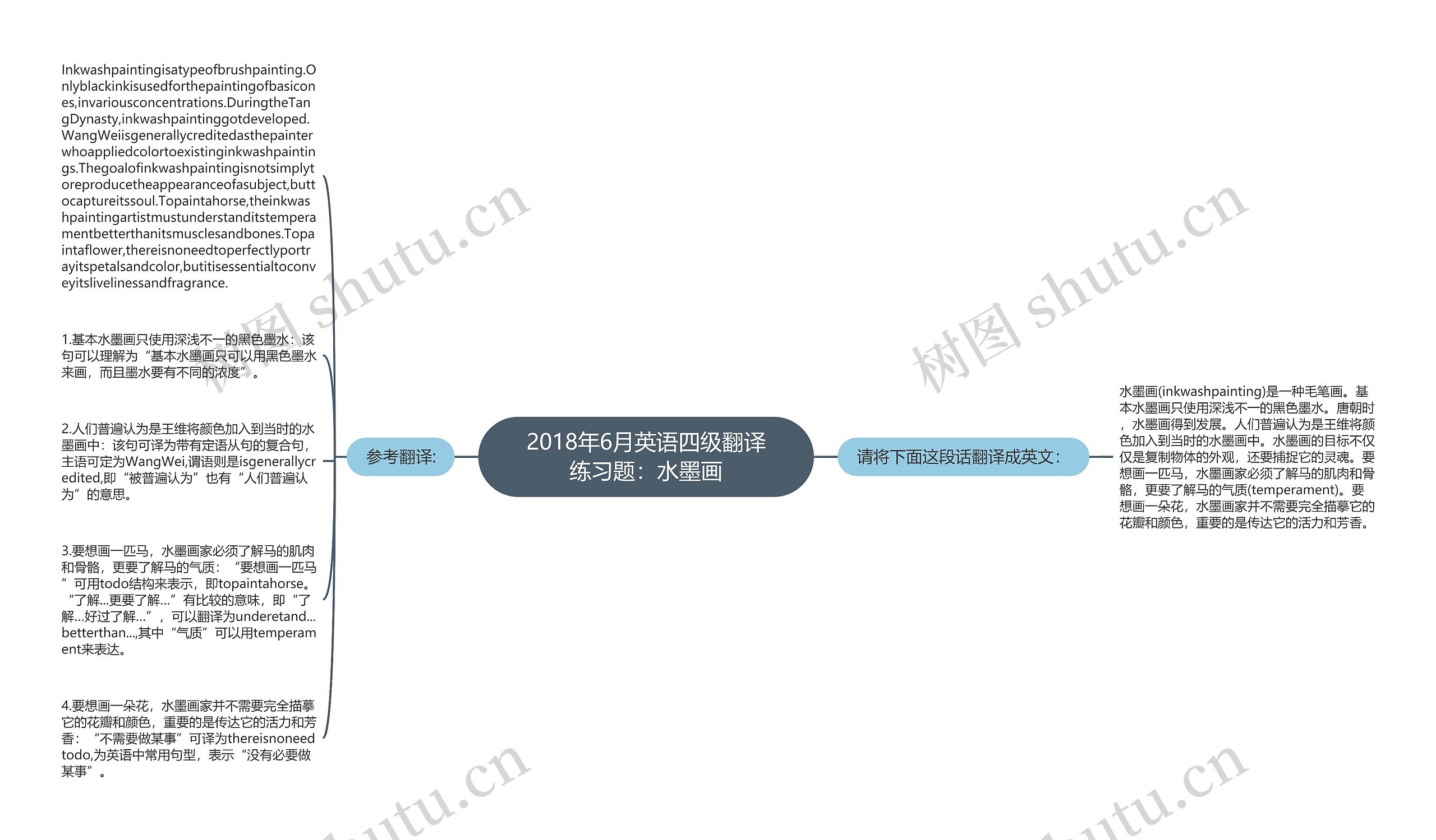 2018年6月英语四级翻译练习题：水墨画