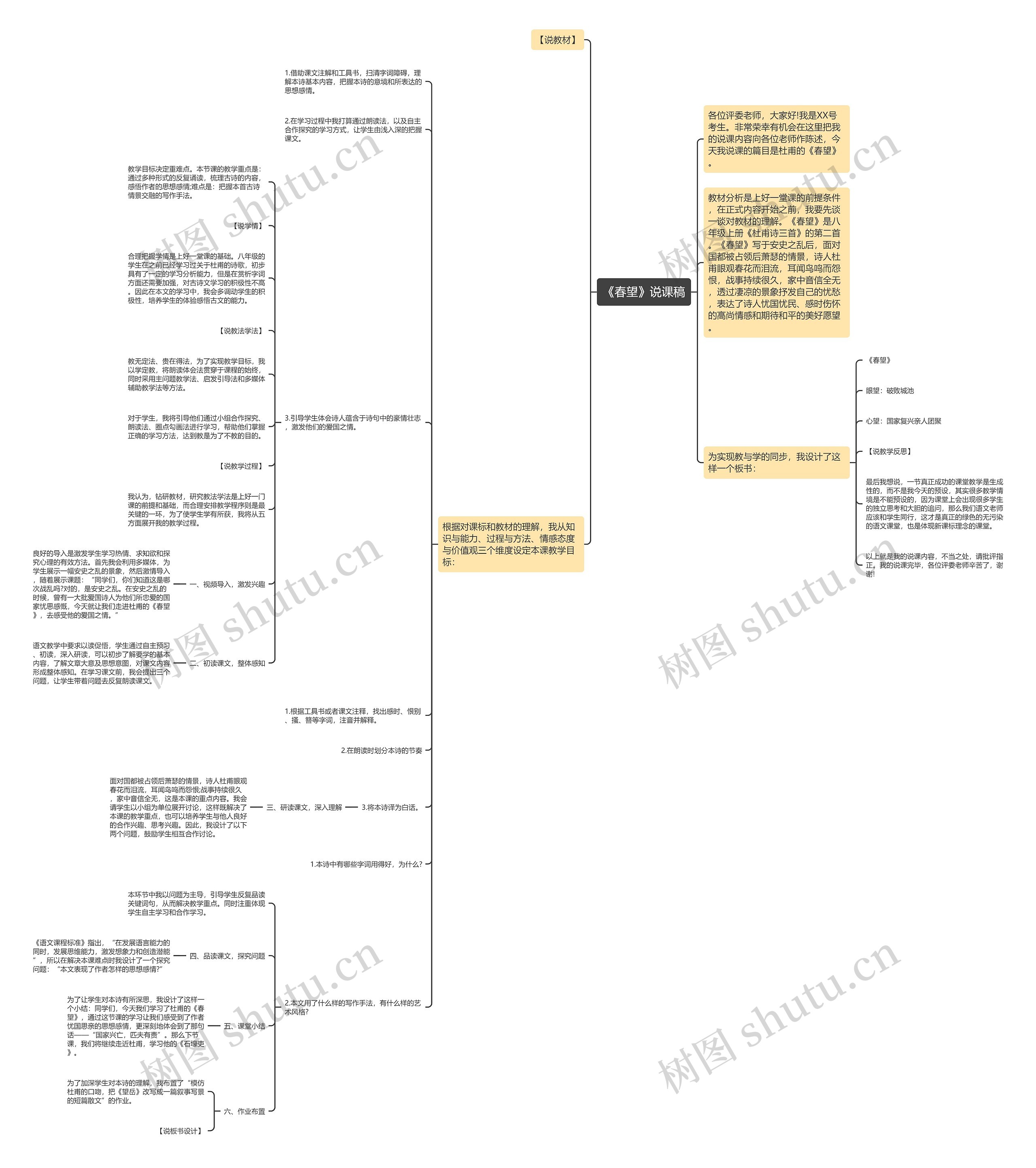 《春望》说课稿思维导图