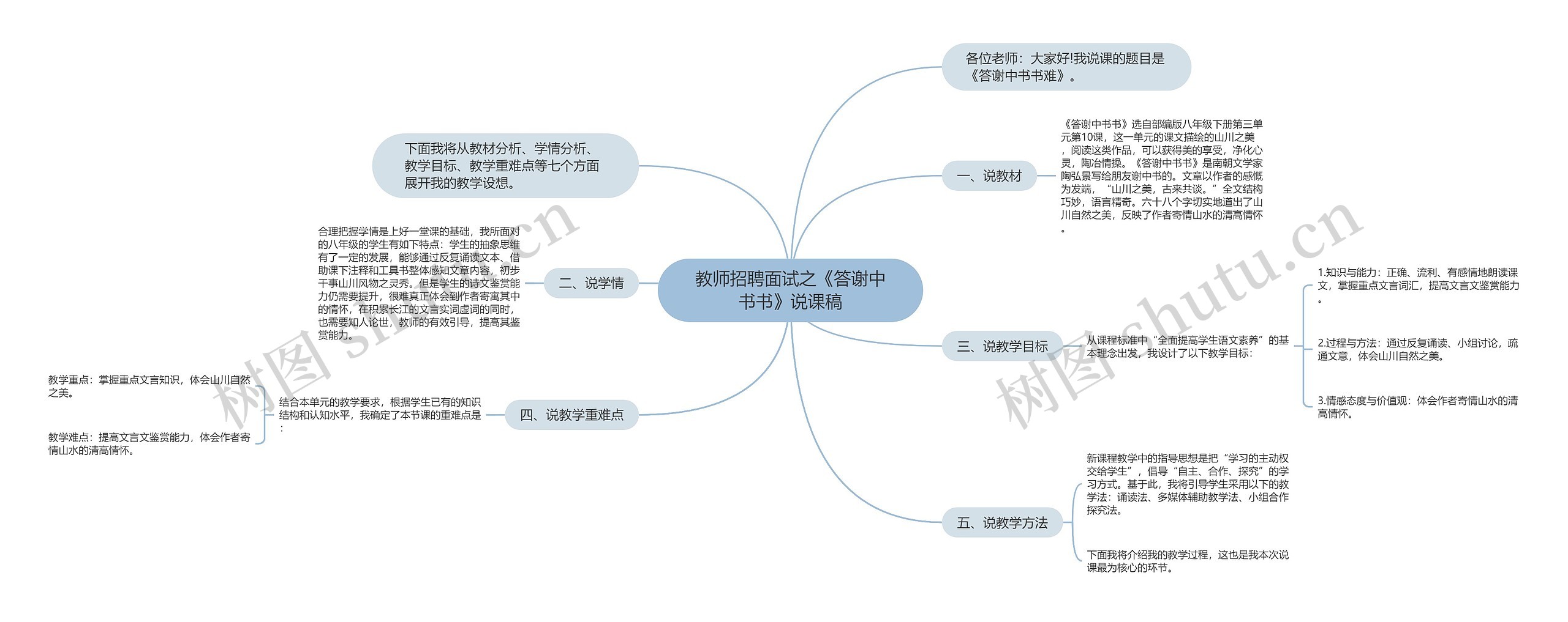 教师招聘面试之《答谢中书书》说课稿思维导图