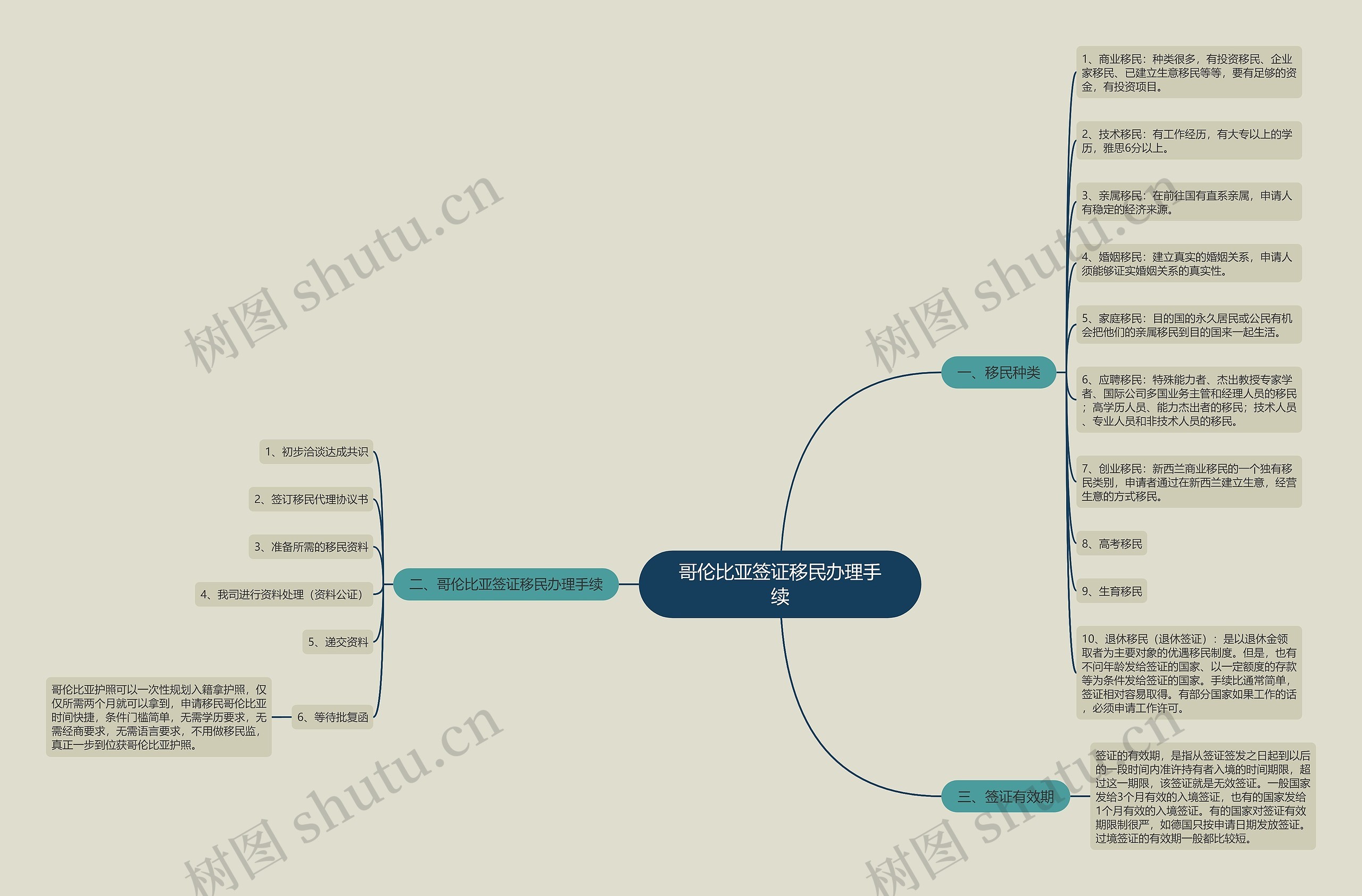 哥伦比亚签证移民办理手续 哥伦比亚签证移民办理手续