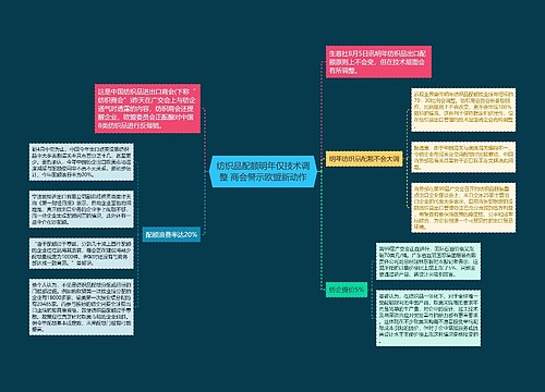 纺织品配额明年仅技术调整 商会警示欧盟新动作