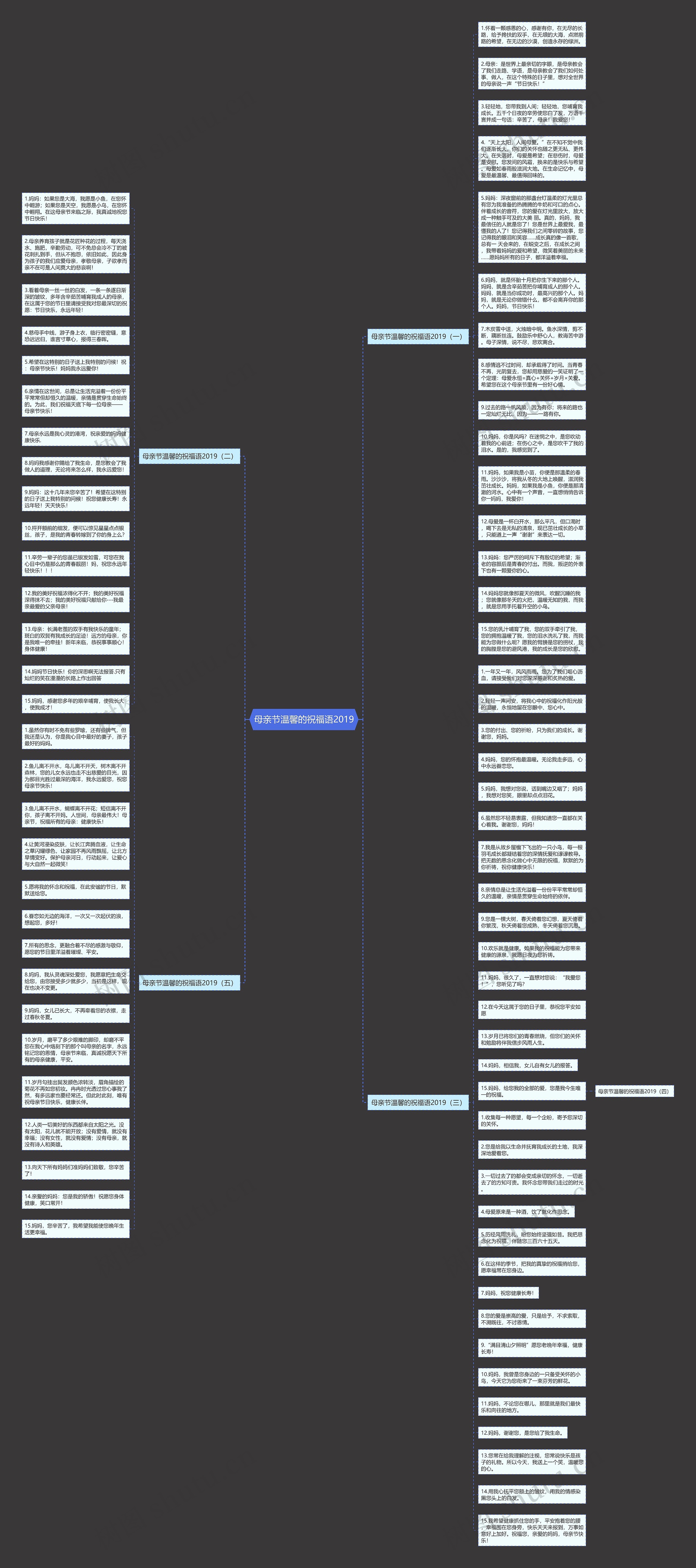 母亲节温馨的祝福语2019思维导图