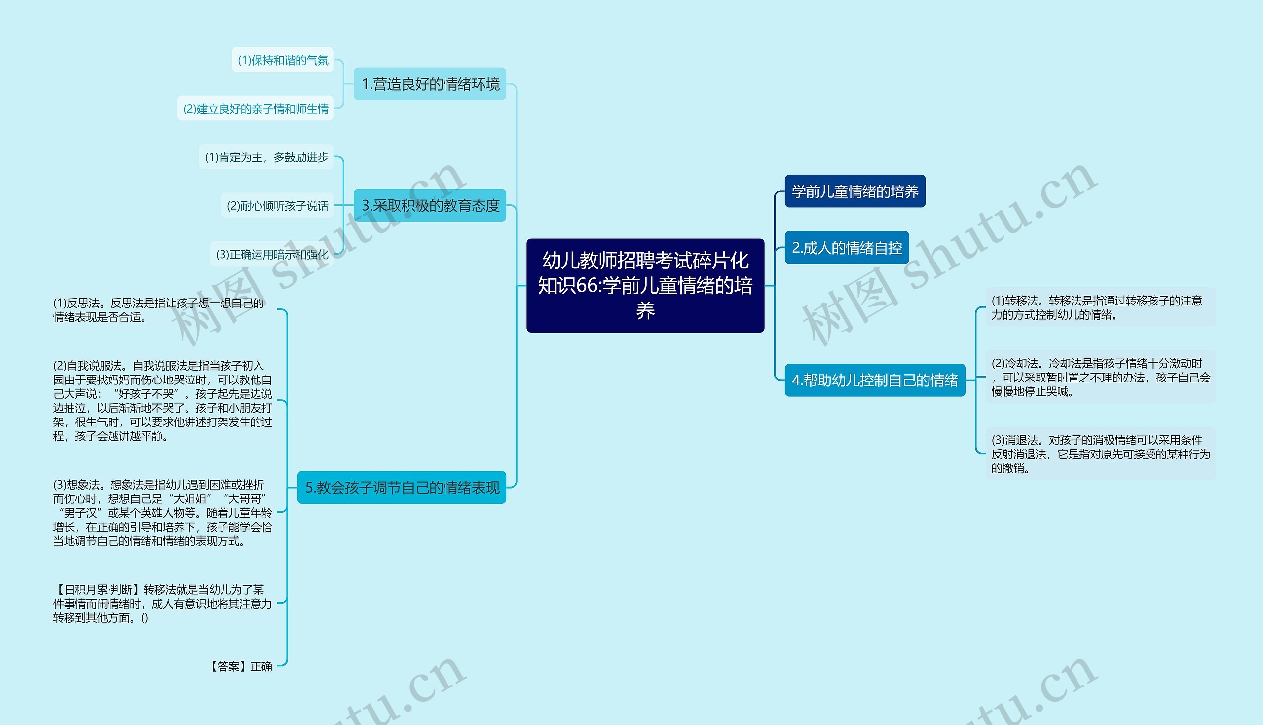幼儿教师招聘考试碎片化知识66:学前儿童情绪的培养