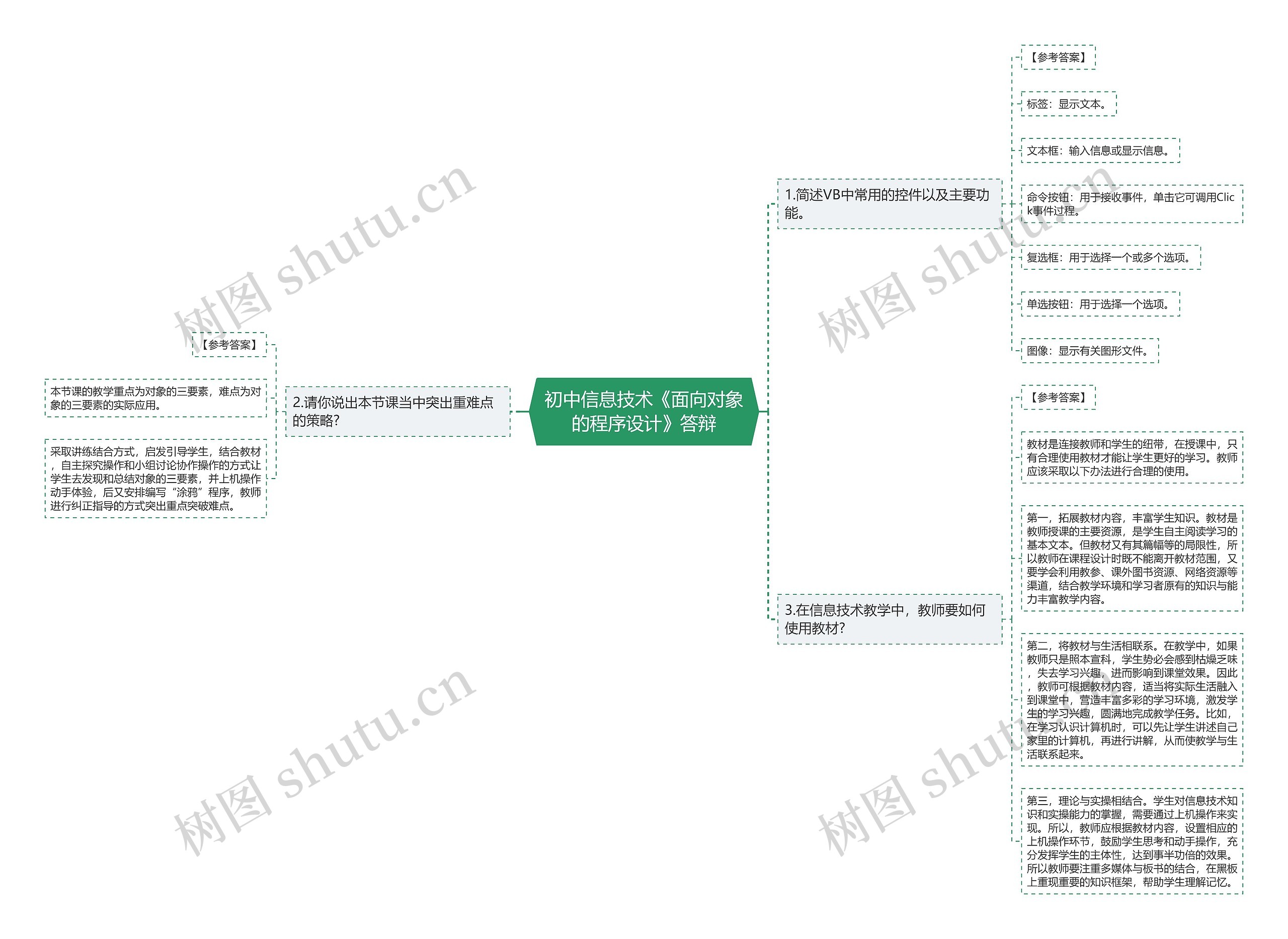 初中信息技术《面向对象的程序设计》答辩思维导图