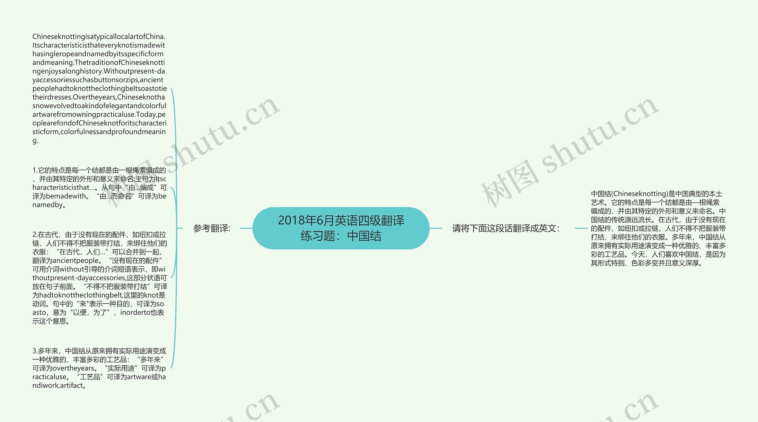 2018年6月英语四级翻译练习题：中国结