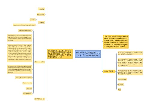 2018年12月英语四级作文范文16：申请助学贷款