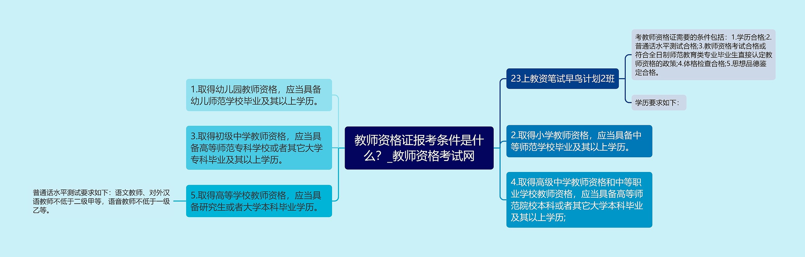 教师资格证报考条件是什么？_教师资格考试网